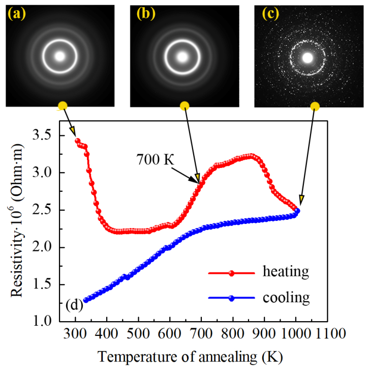 Nanomaterials 16 00873 g011