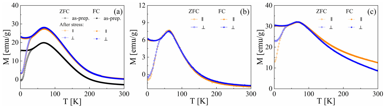 Nanomaterials 16 00873 g013