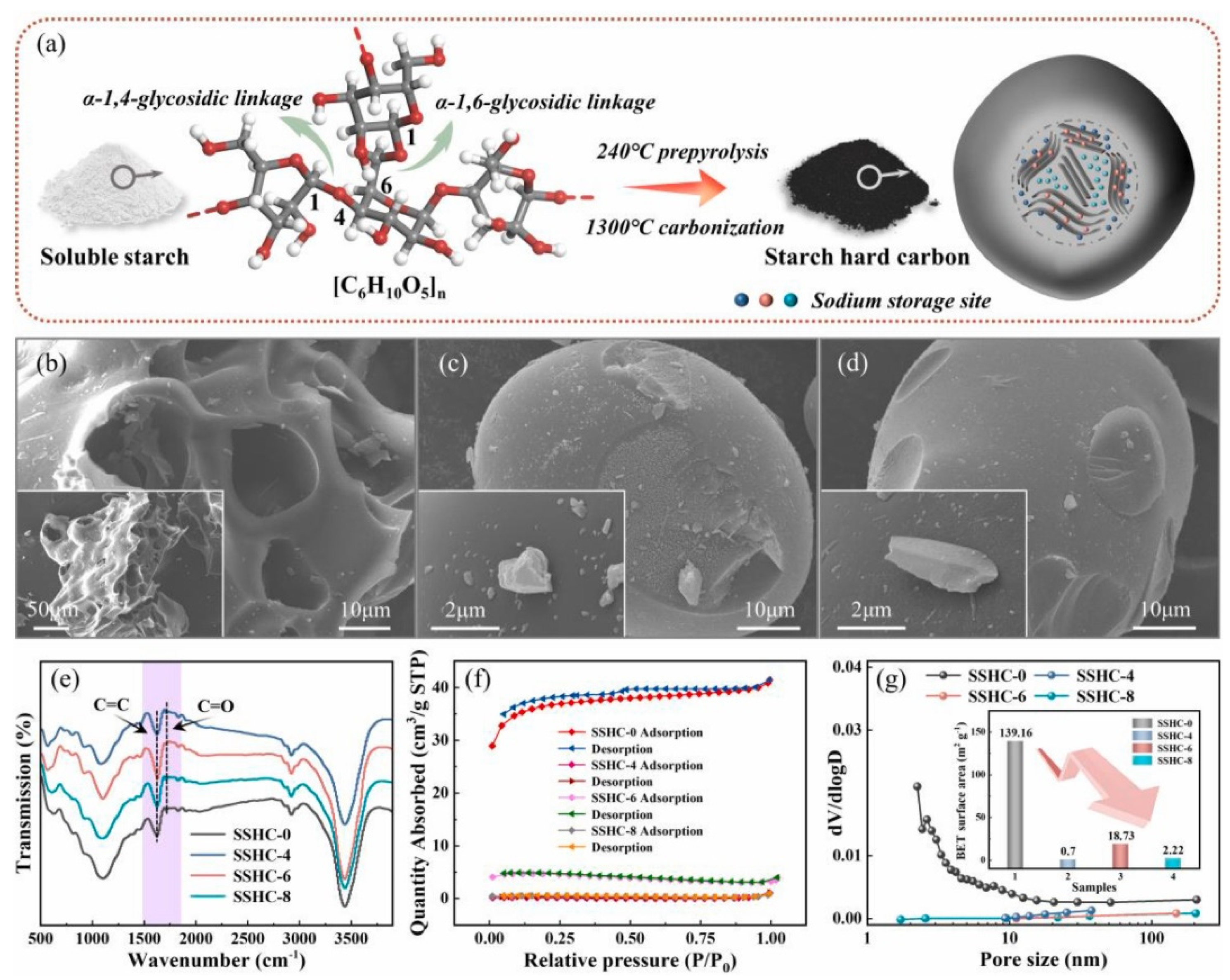 Nanomaterials 16 00879 g004 Nanomaterials 16 00879 g004
