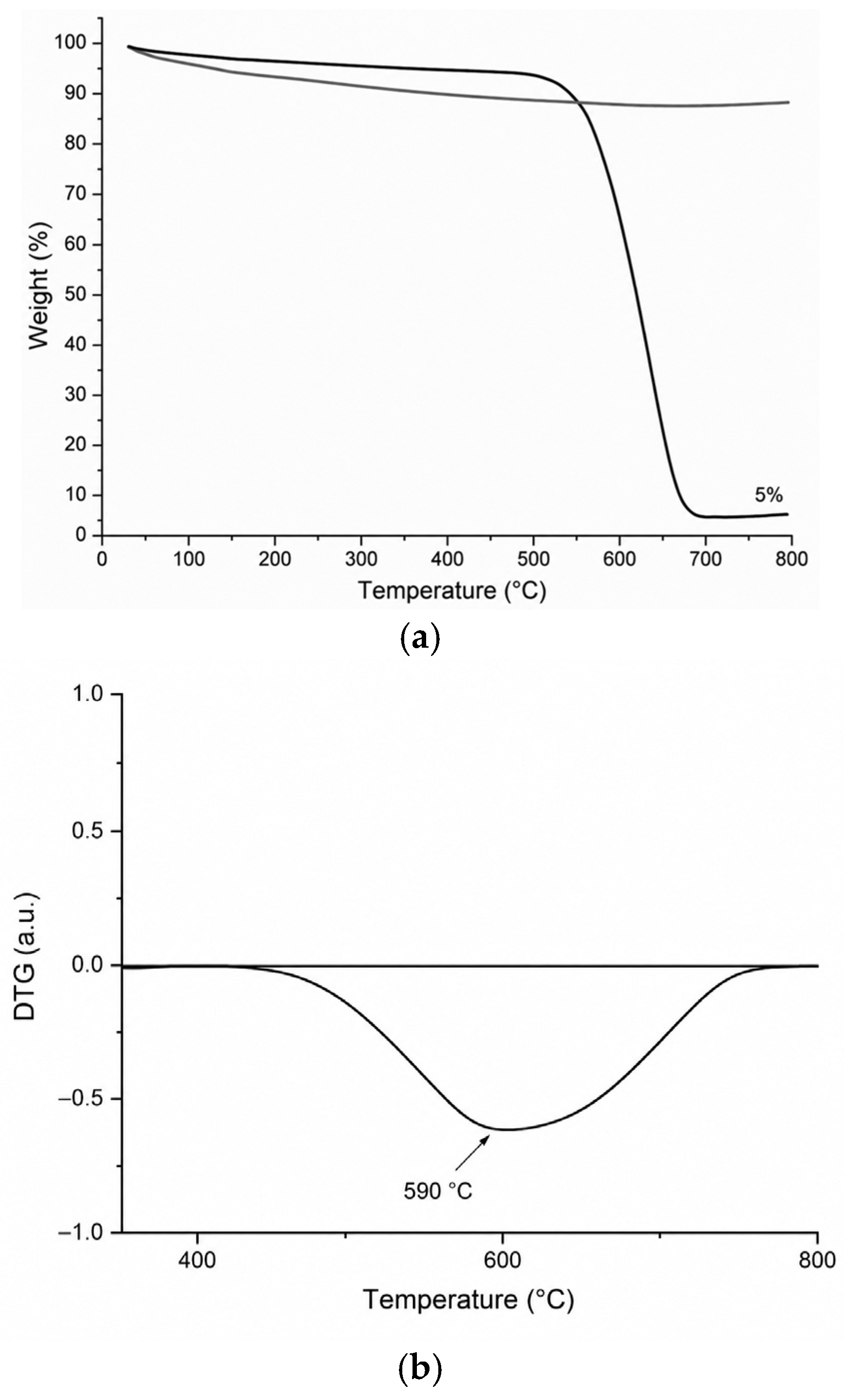 Nanomaterials 16 00885 g007 Nanomaterials 16 00885 g007