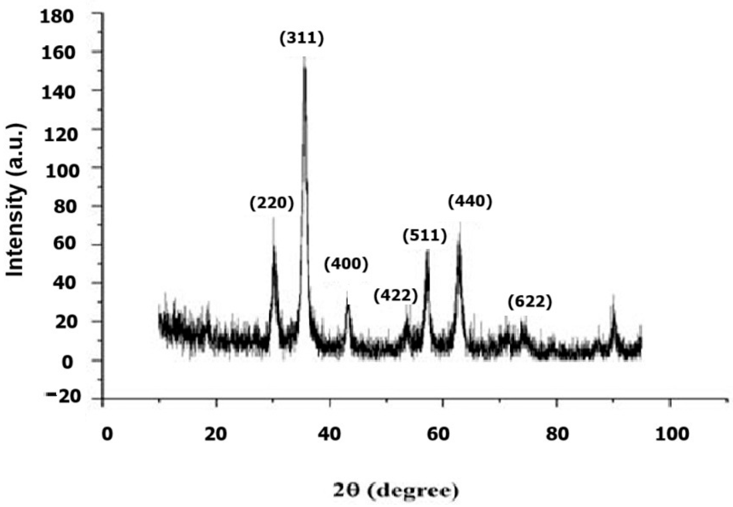 Nanomaterials 16 00886 g002