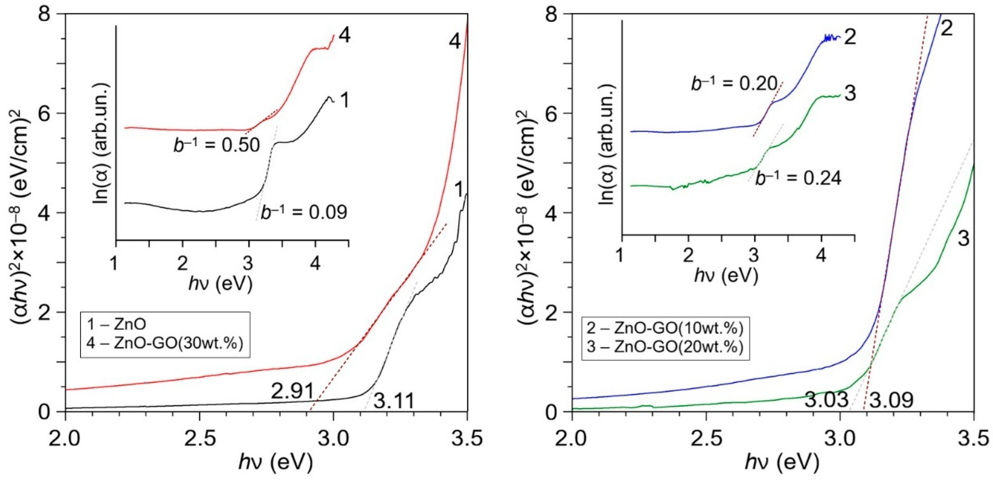 Nanomaterials 16 00888 g006 Nanomaterials 16 00888 g006