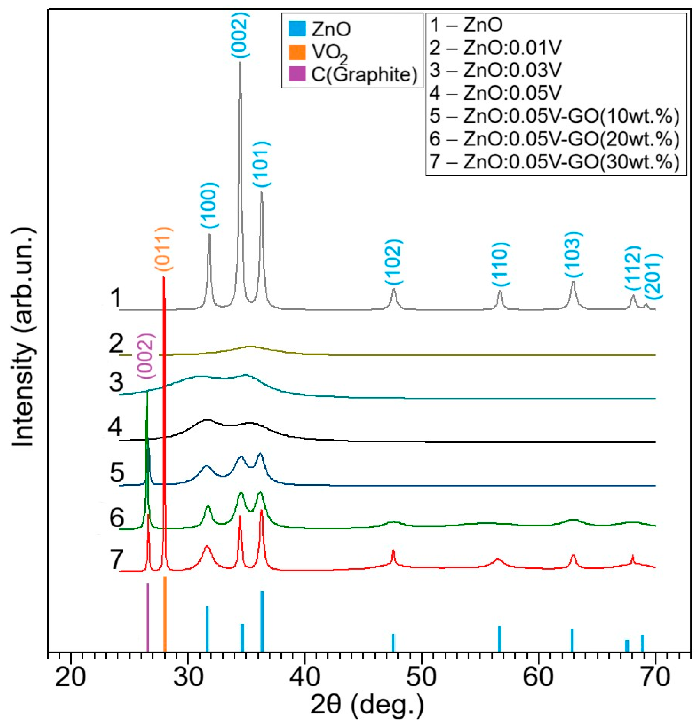 Nanomaterials 16 00888 g007 Nanomaterials 16 00888 g007