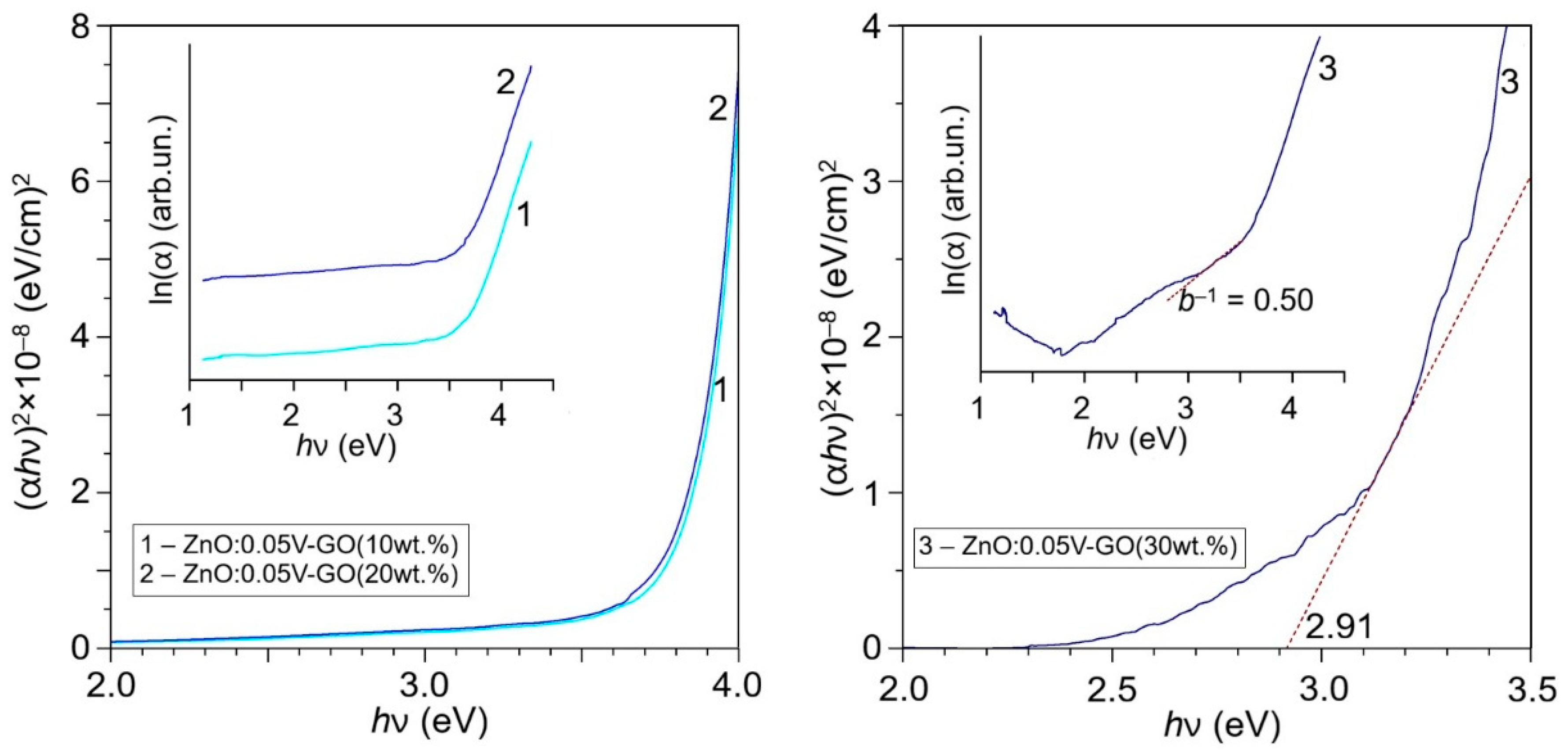 Nanomaterials 16 00888 g015 Nanomaterials 16 00888 g015