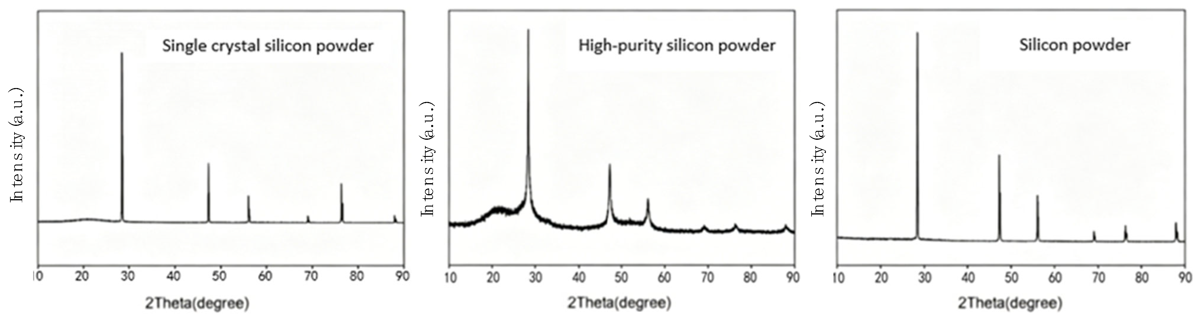 Nanomaterials 16 00889 g001