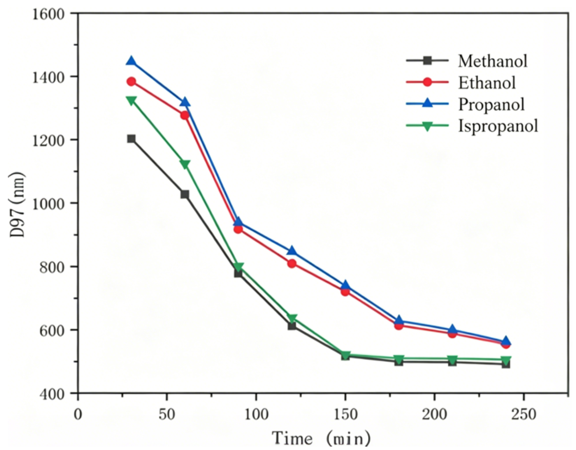 Nanomaterials 16 00889 g002