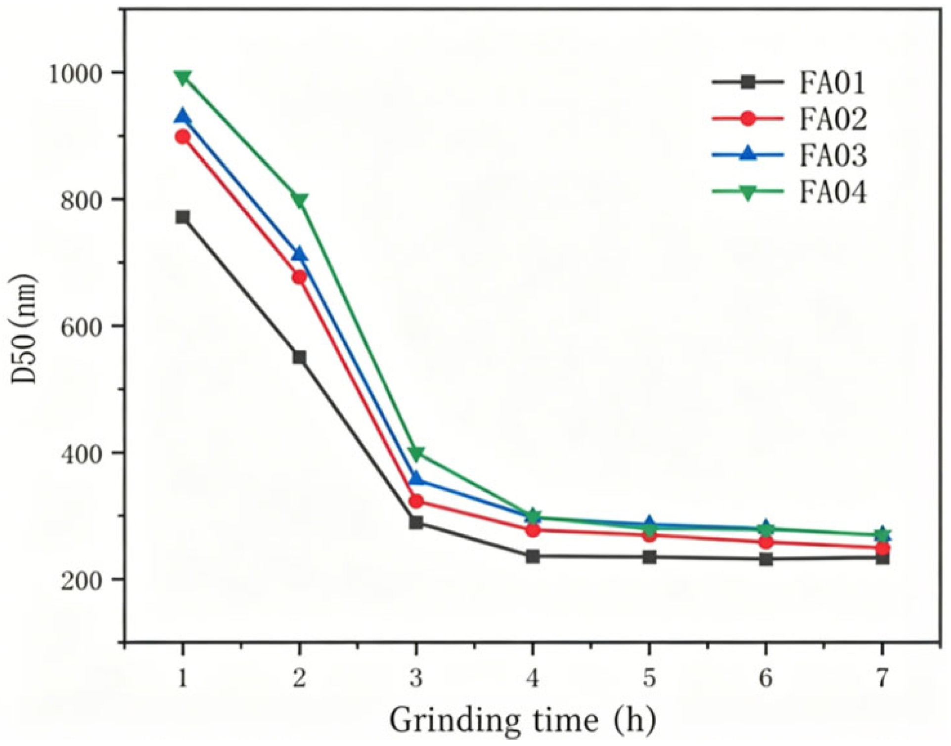 Nanomaterials 16 00889 g003