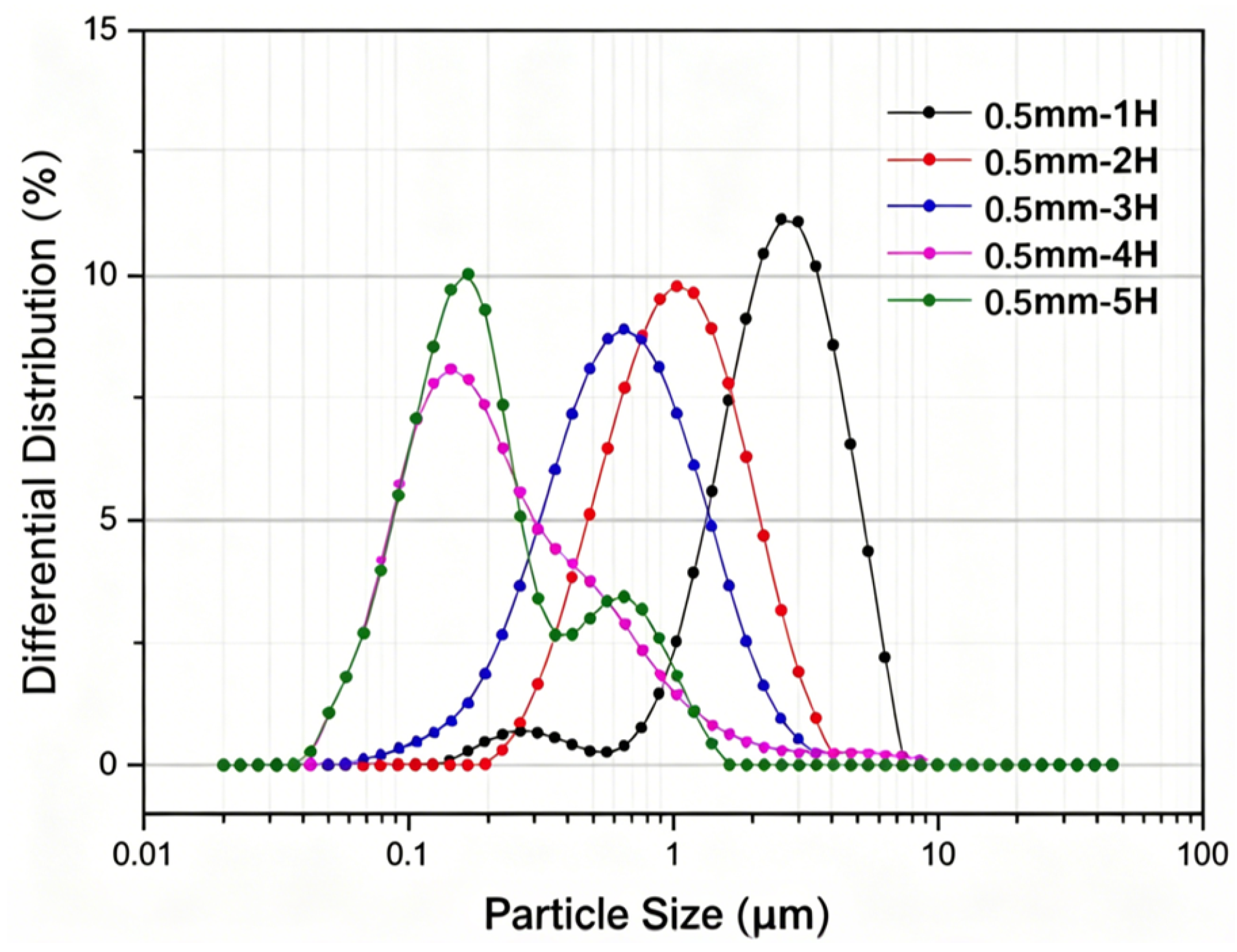Nanomaterials 16 00889 g007