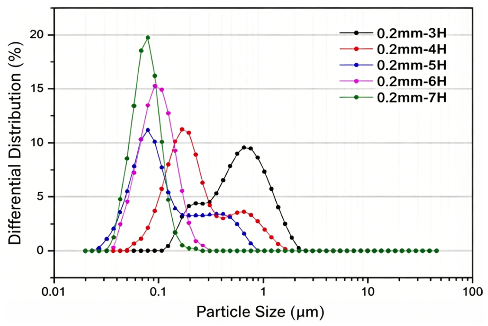 Nanomaterials 16 00889 g010