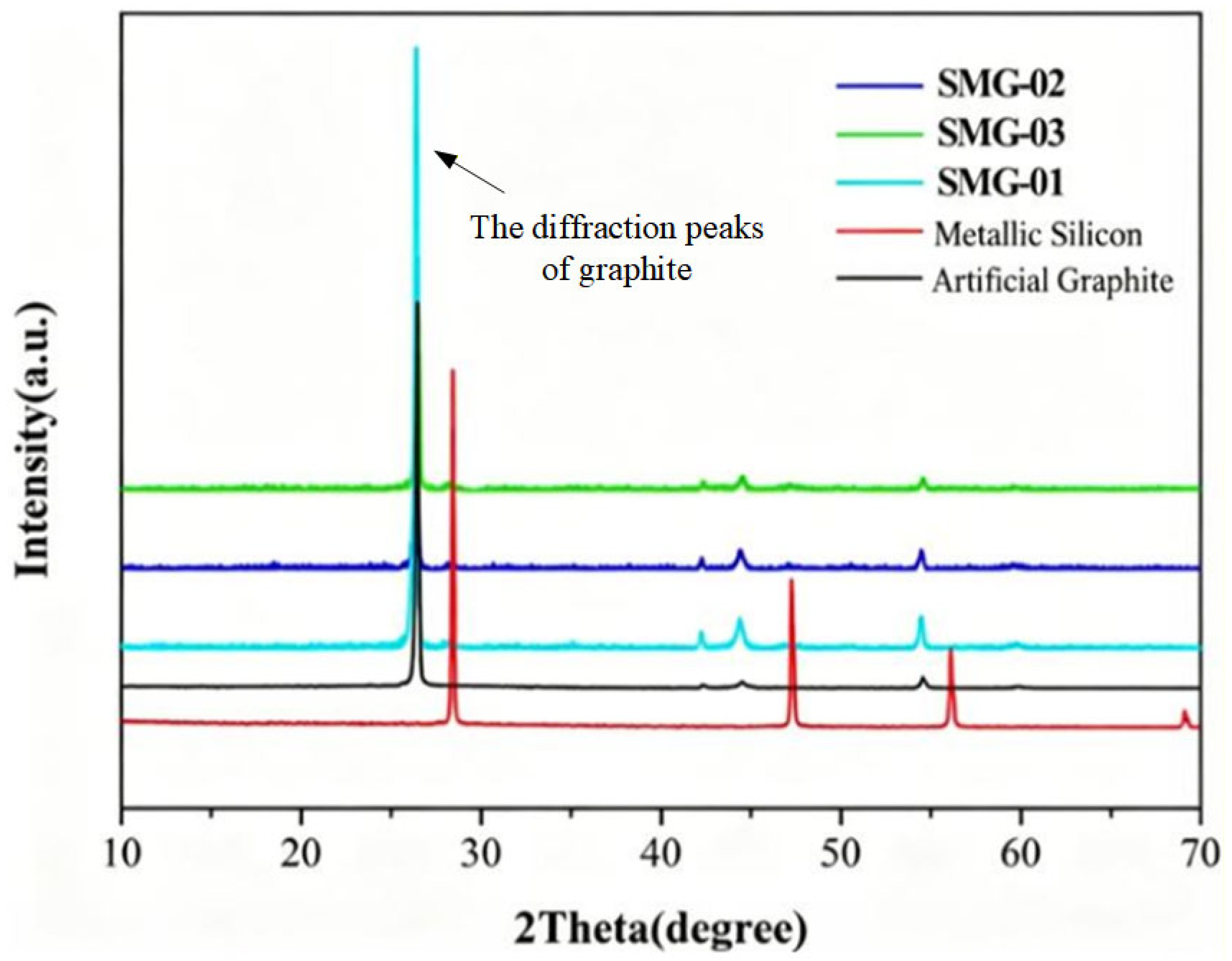Nanomaterials 16 00889 g013