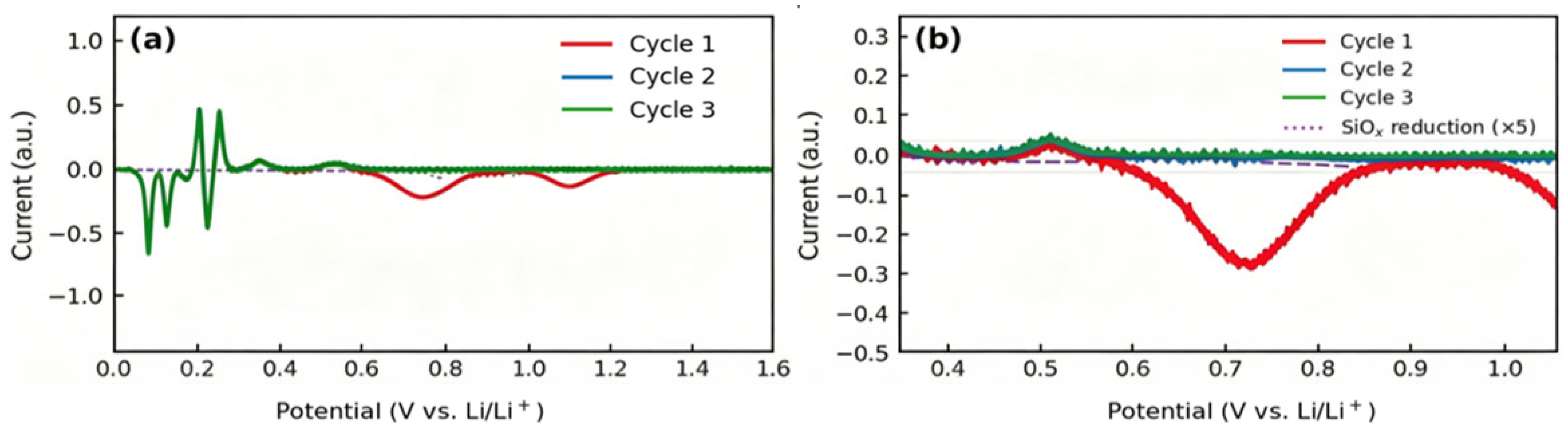 Nanomaterials 16 00889 g015