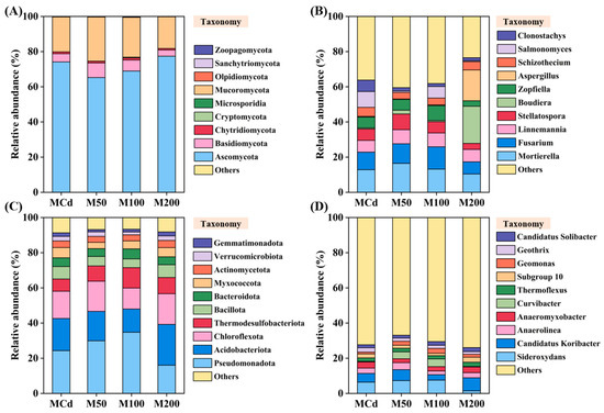 Size-Dependent Mechanism of Selenium Nanoparticles in Regulating