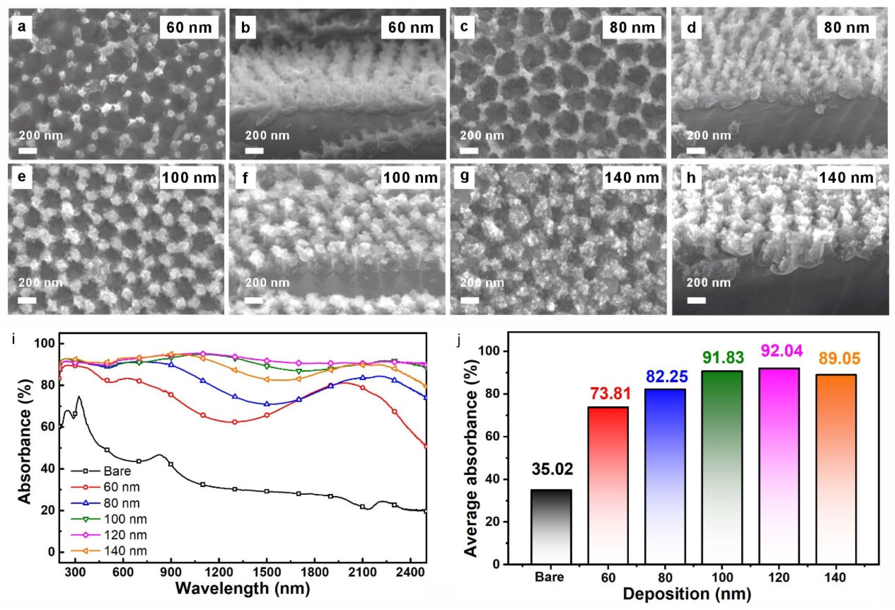 Nanomaterials 16 00904 g003