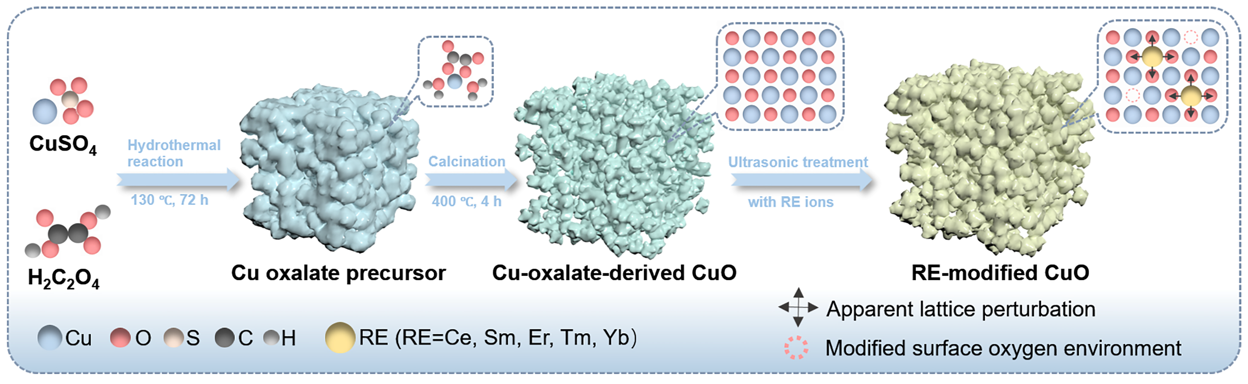 Nanomaterials 16 00908 g001