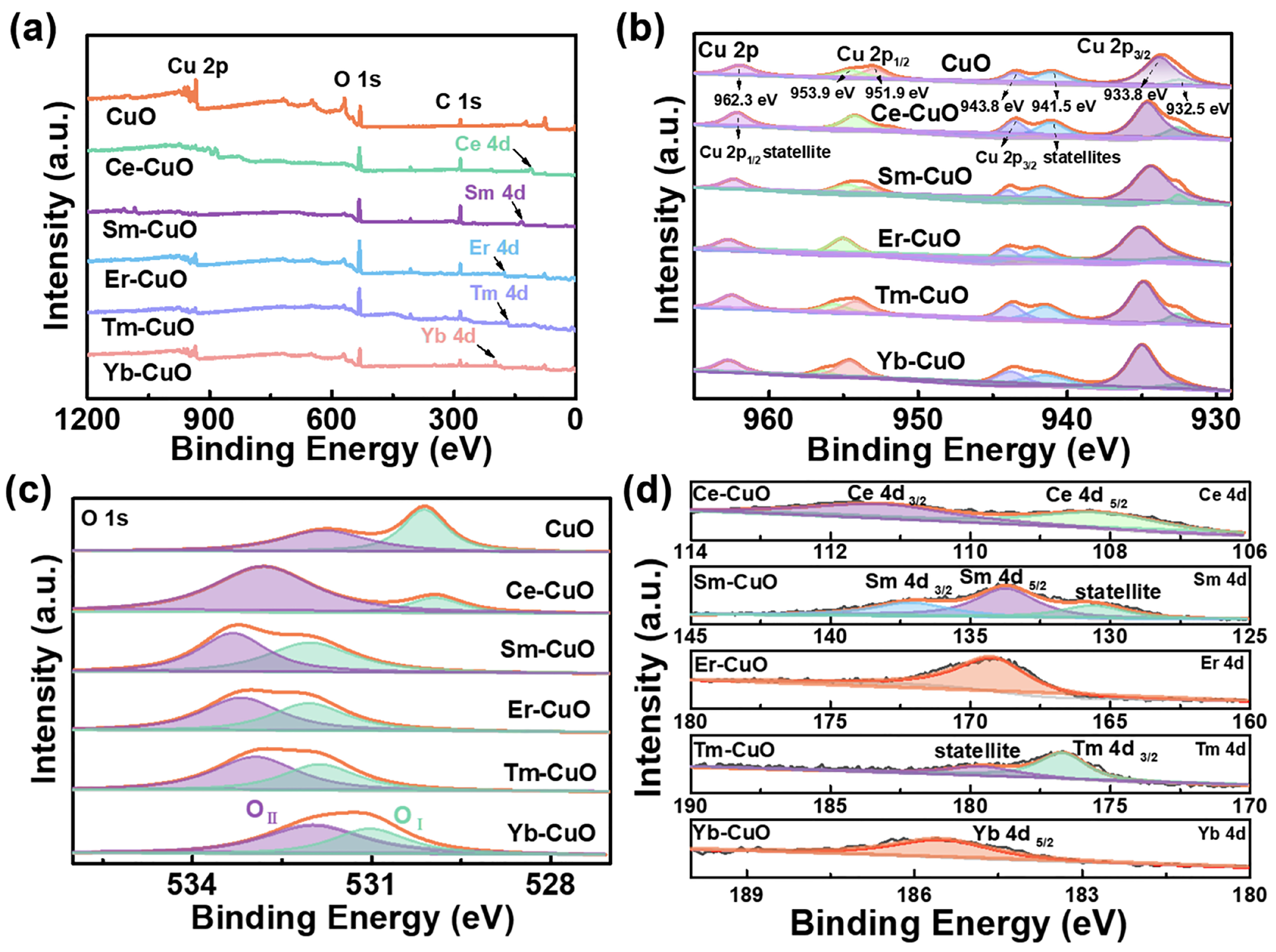 Nanomaterials 16 00908 g004