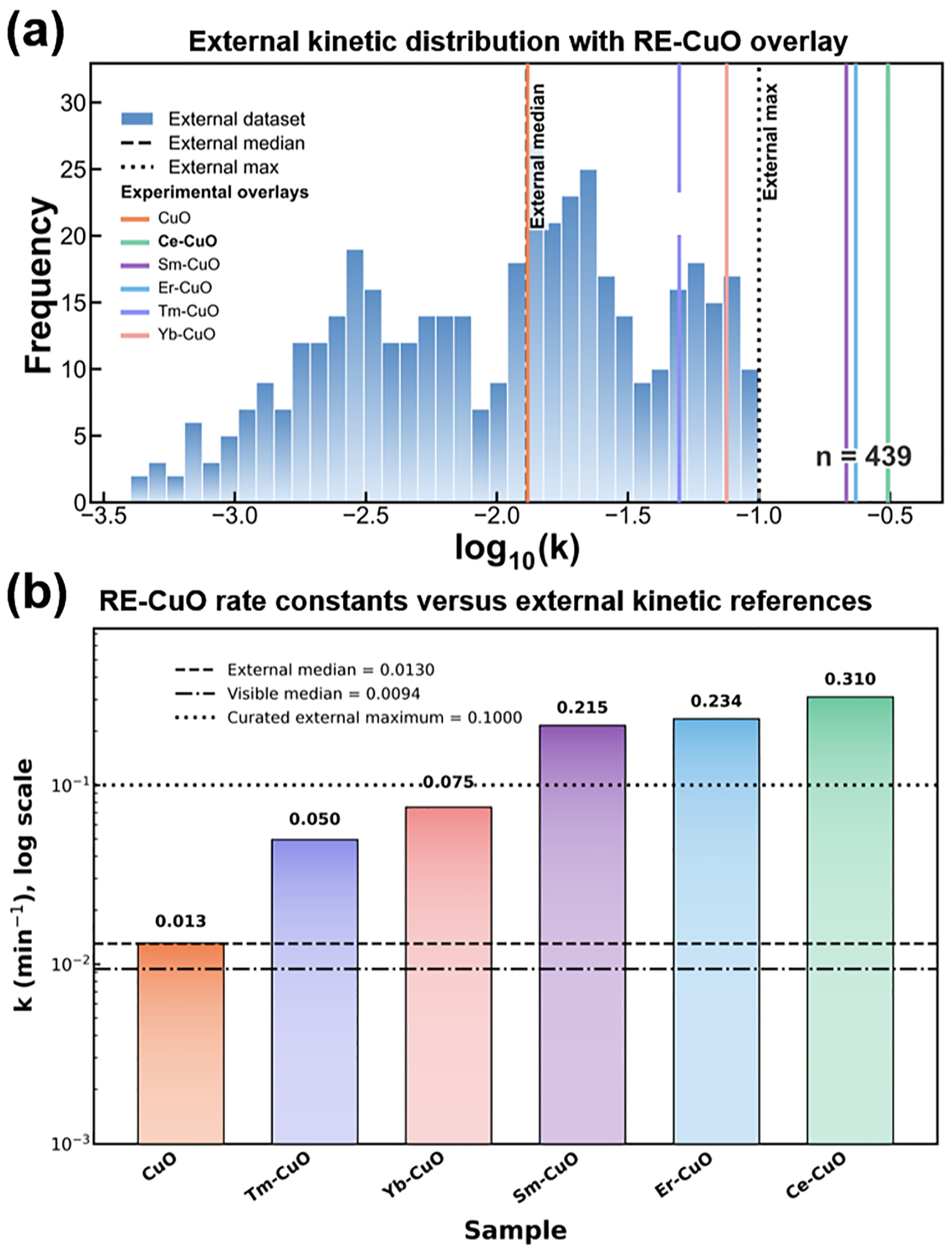 Nanomaterials 16 00908 g008