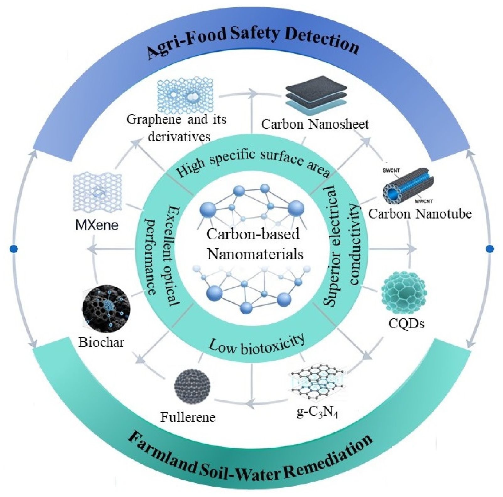 Nanomaterials 16 00910 g001 Nanomaterials 16 00910 g001