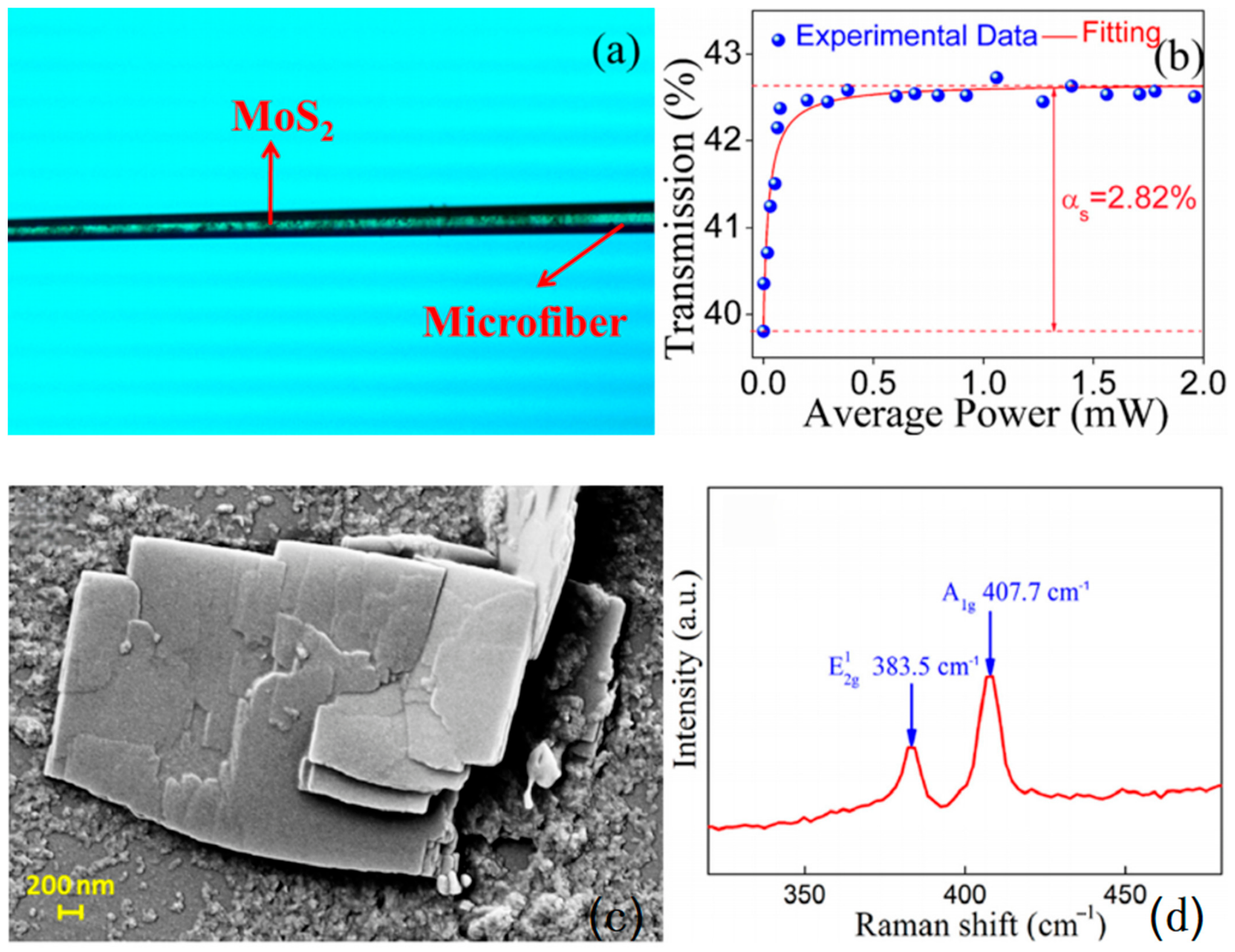 Nanomaterials 16 00911 g001 Nanomaterials 16 00911 g001