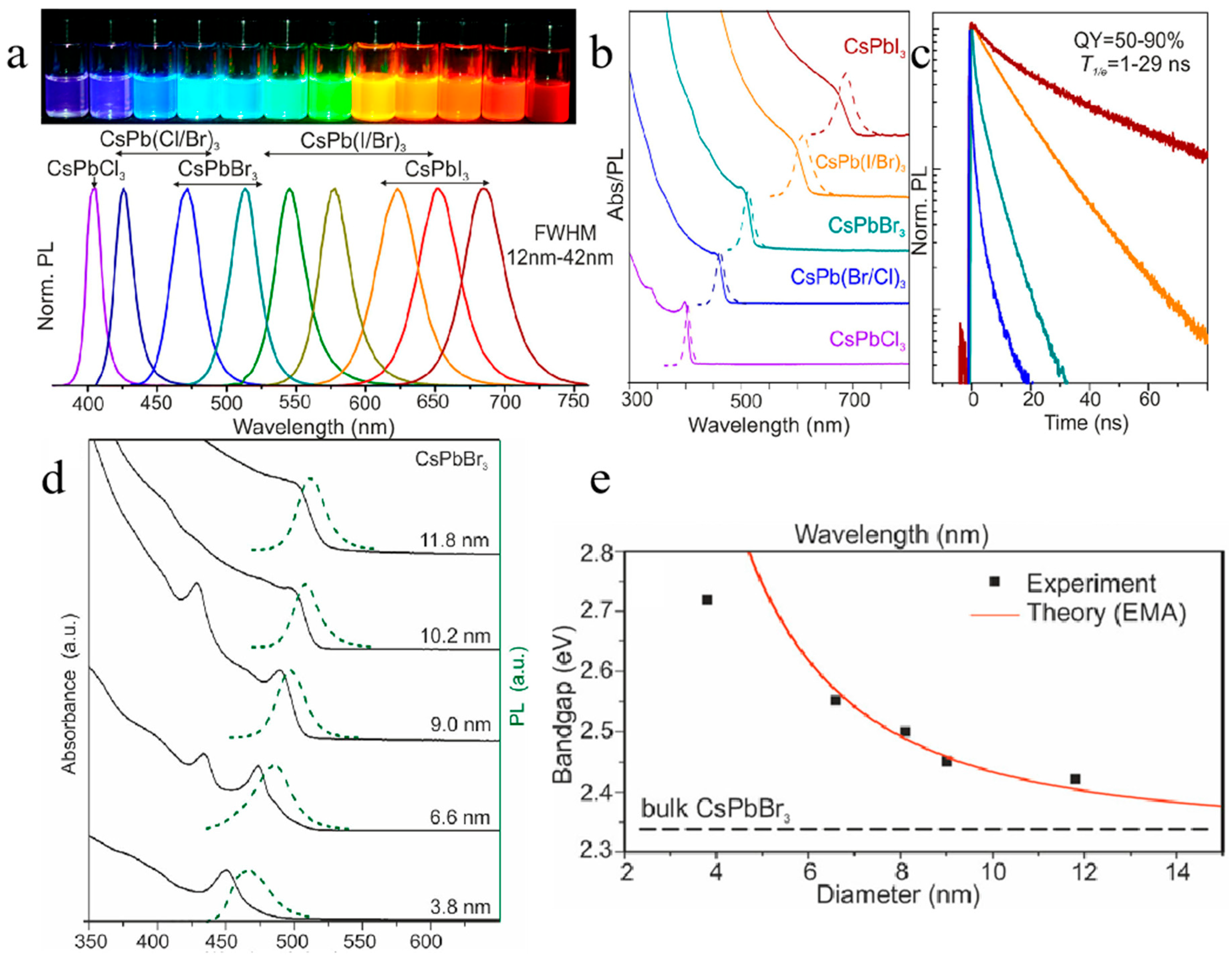 Nanomaterials 16 00913 g002 Nanomaterials 16 00913 g002