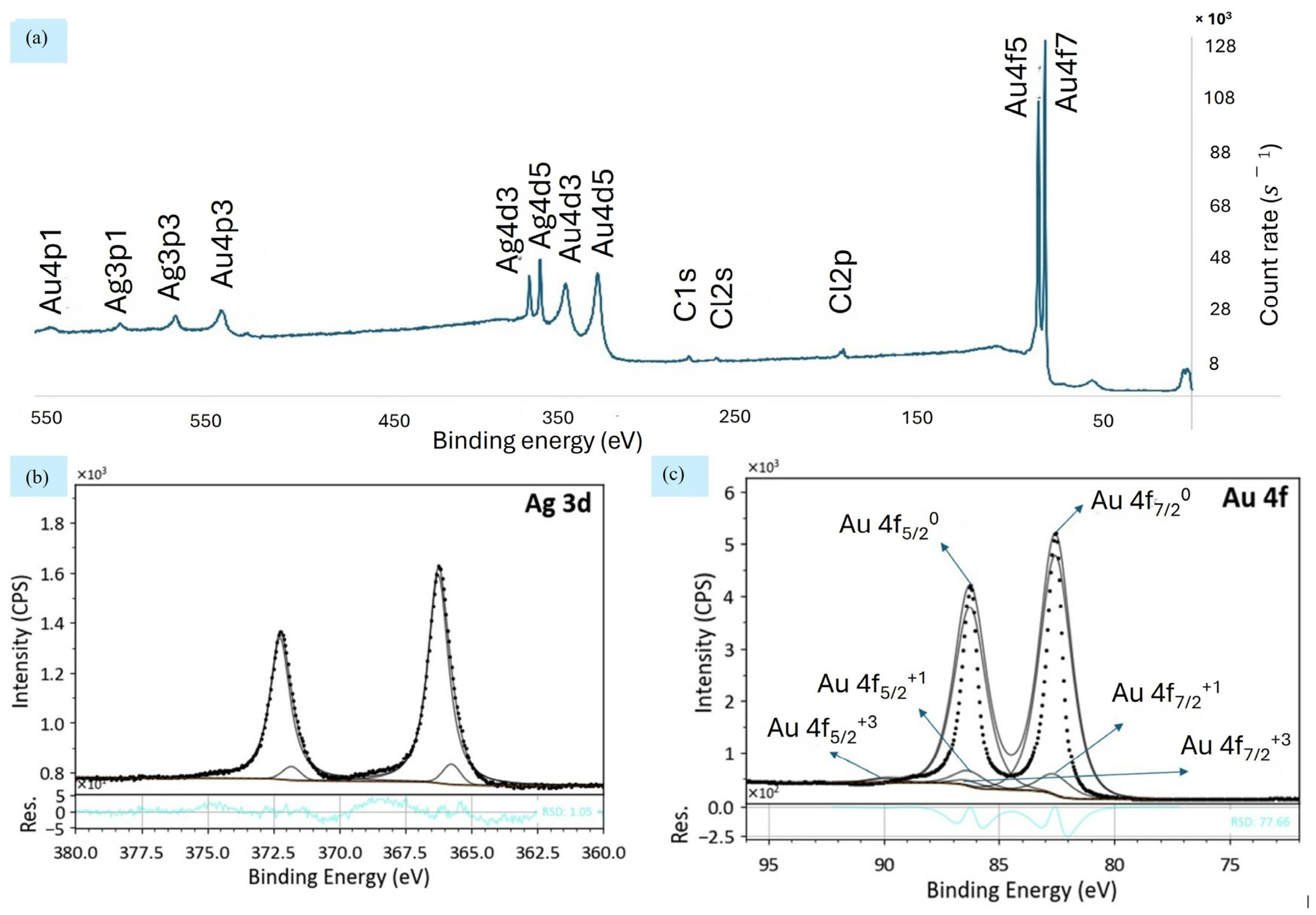 Nanomaterials 16 00916 g004