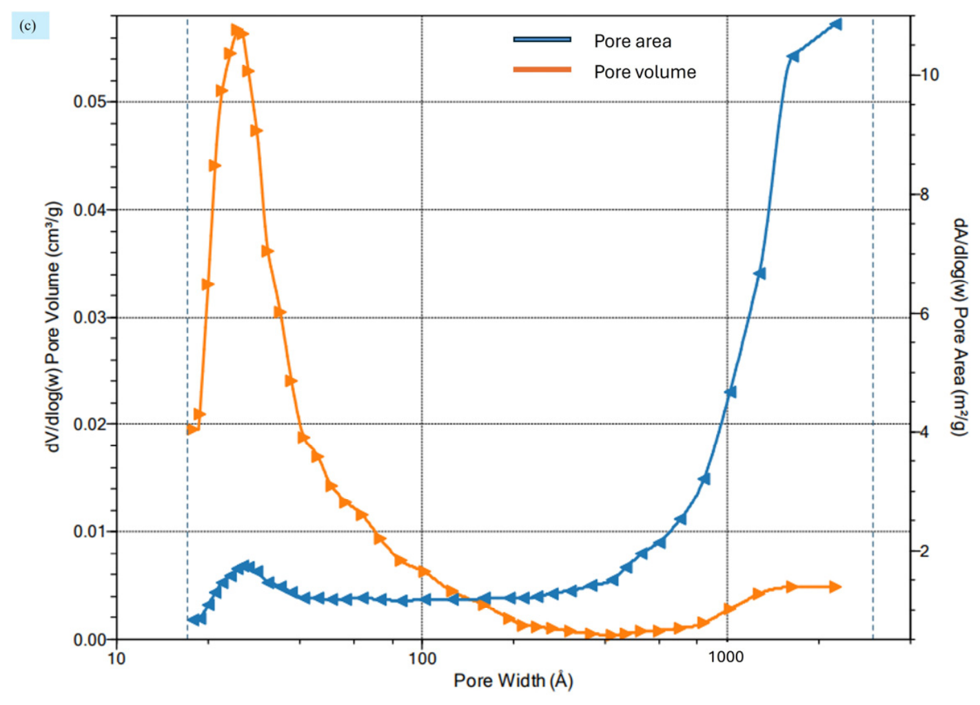 Nanomaterials 16 00916 g006b