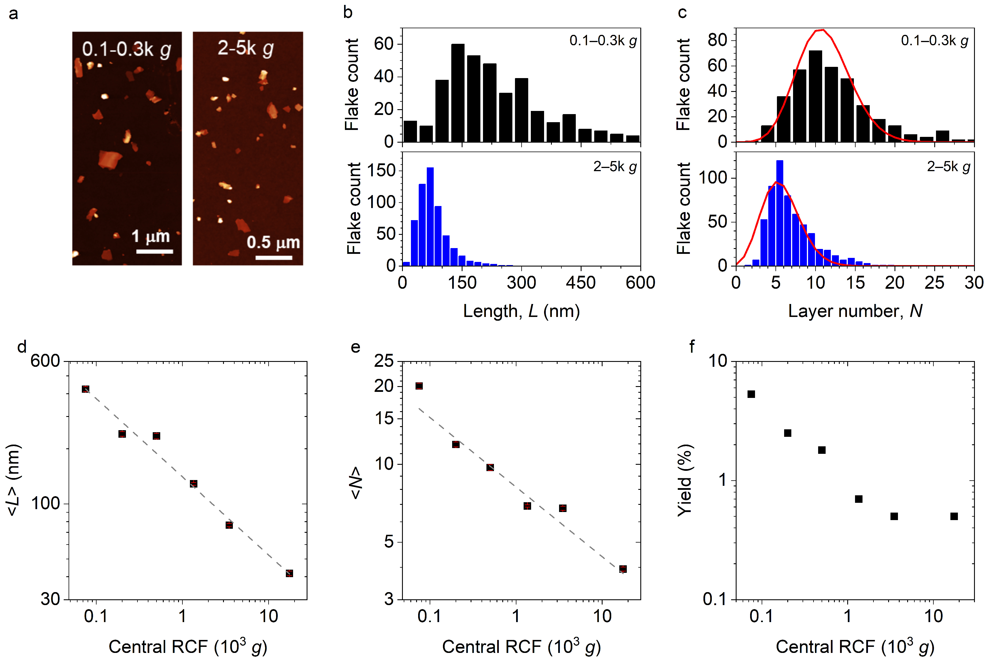 Nanomaterials 16 00925 g001