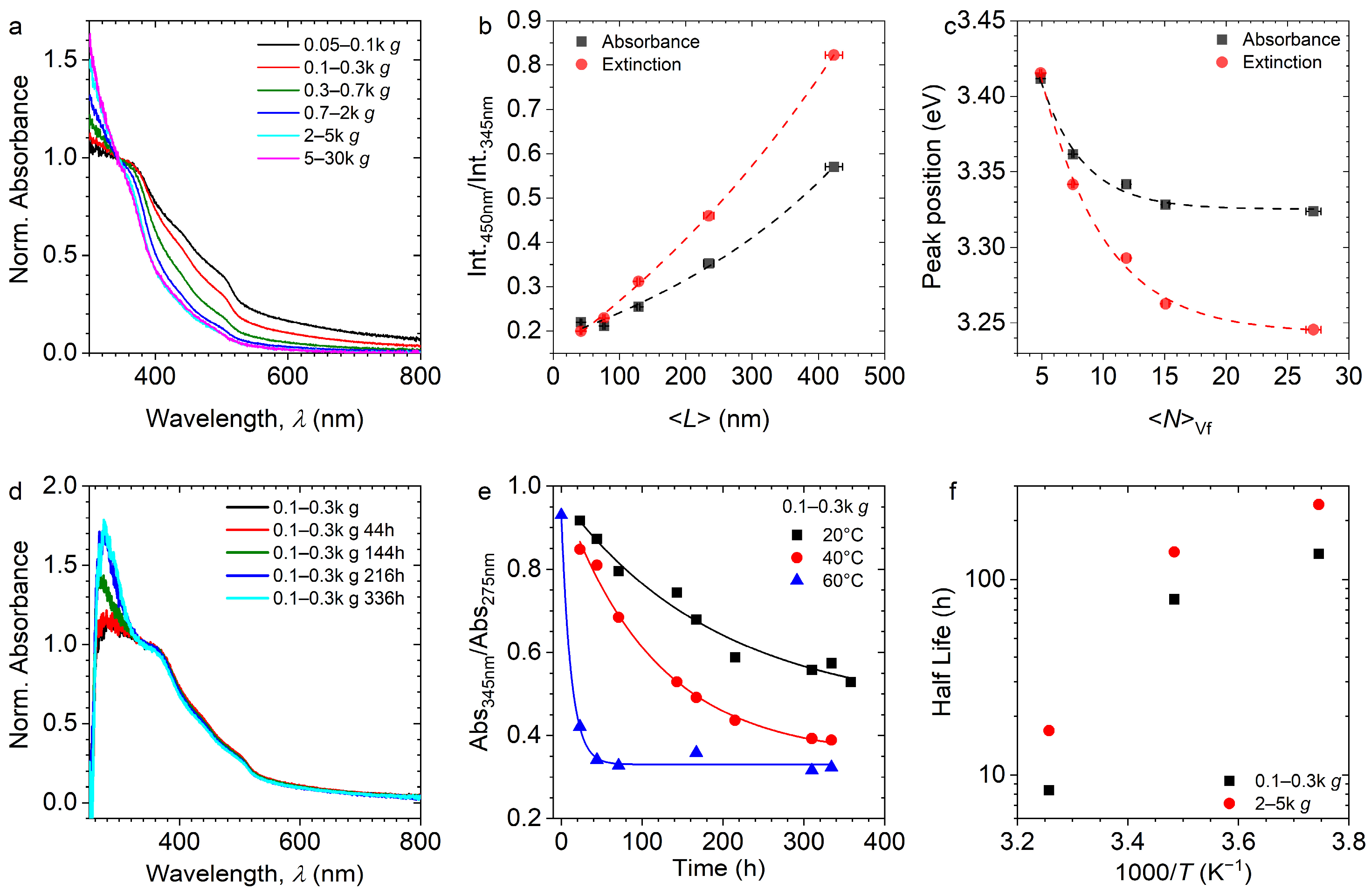 Nanomaterials 16 00925 g002