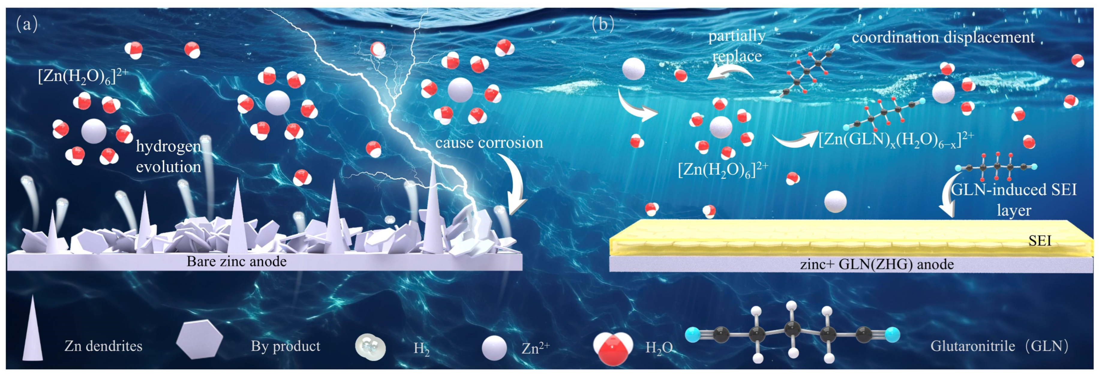 Nanomaterials 16 00942 g001 Nanomaterials 16 00942 g001
