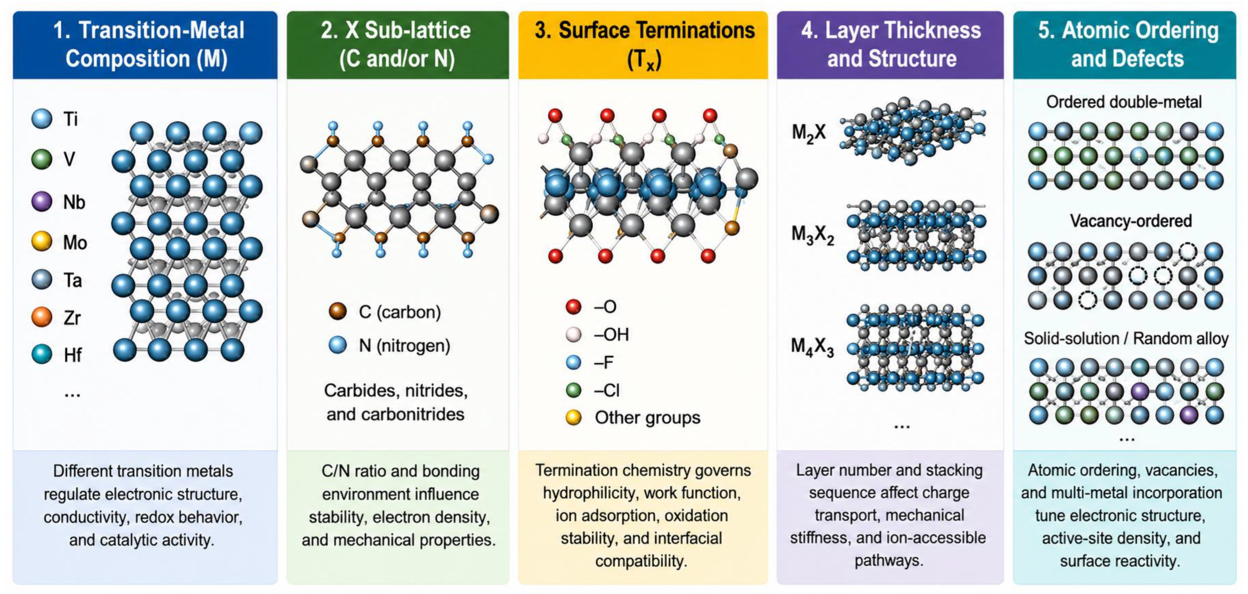 Nanomaterials 16 00945 g001 Nanomaterials 16 00945 g001