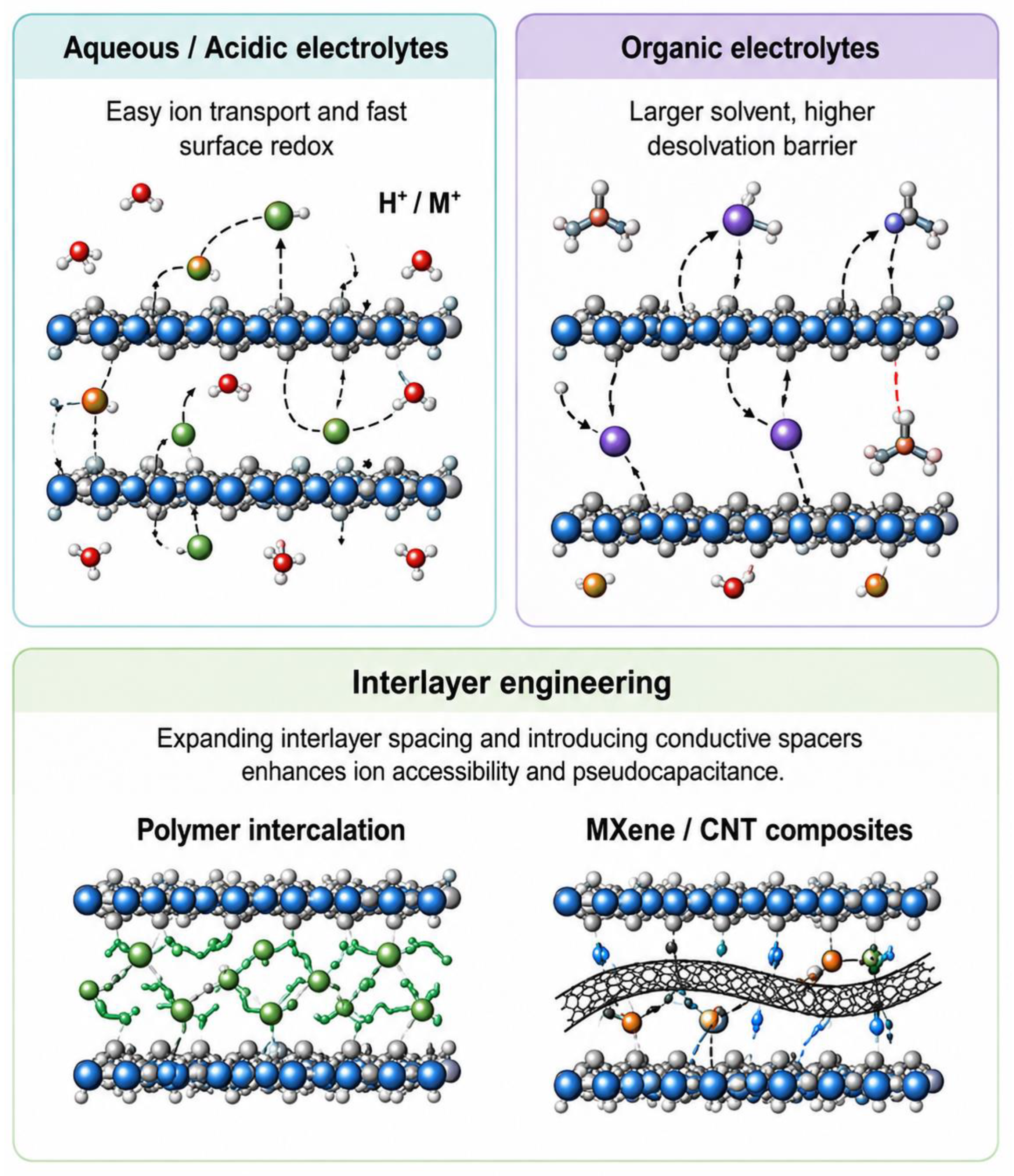 Nanomaterials 16 00945 g003 Nanomaterials 16 00945 g003