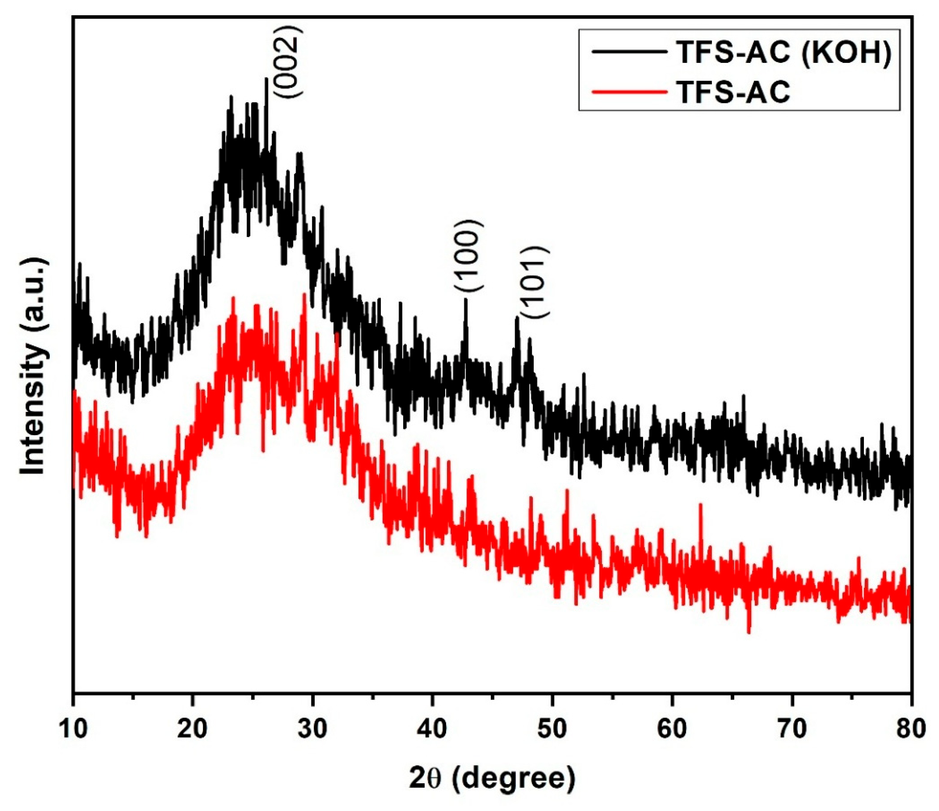 Nanomaterials 16 00957 g002 Nanomaterials 16 00957 g002