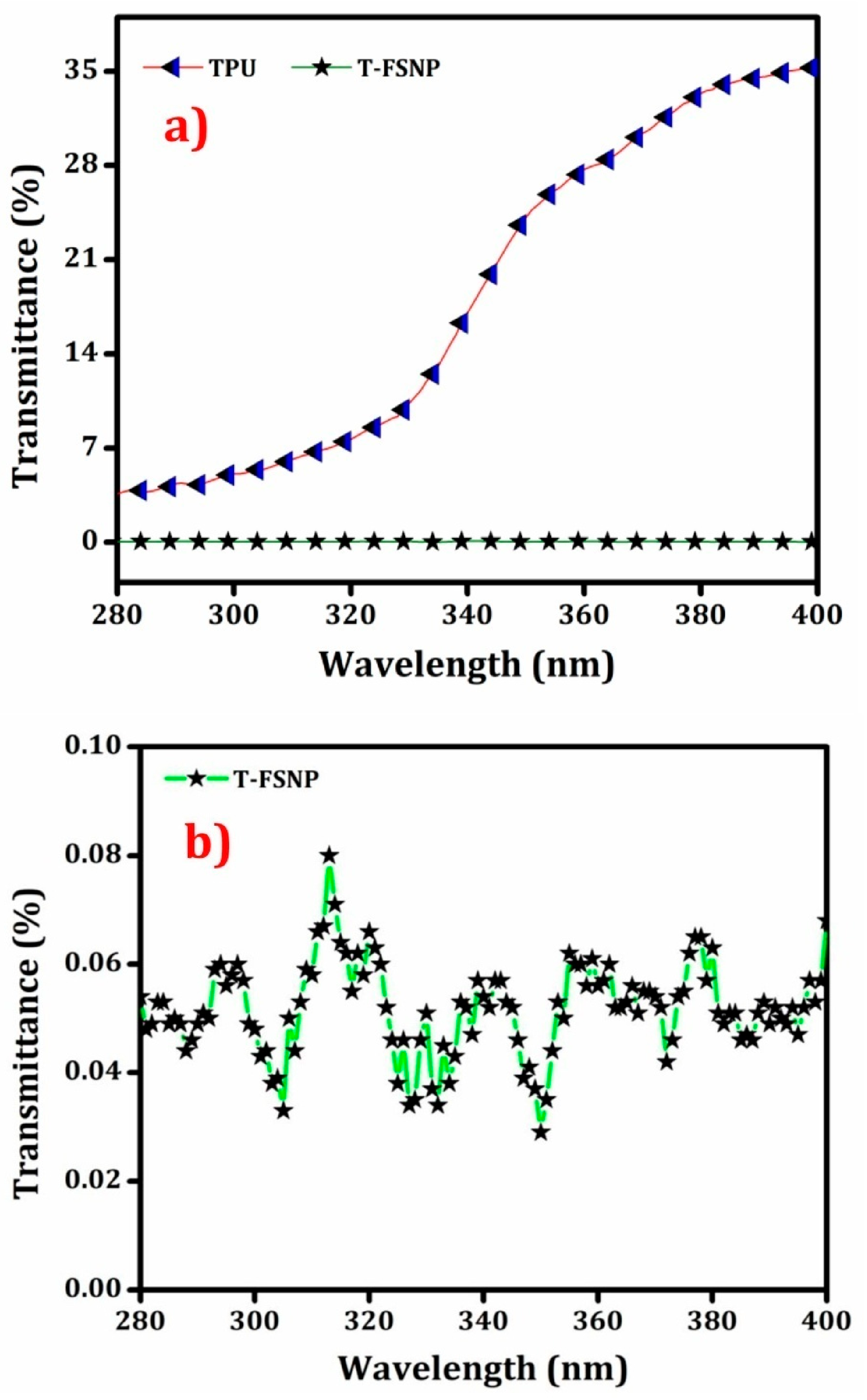 Nanomaterials 16 00963 g007