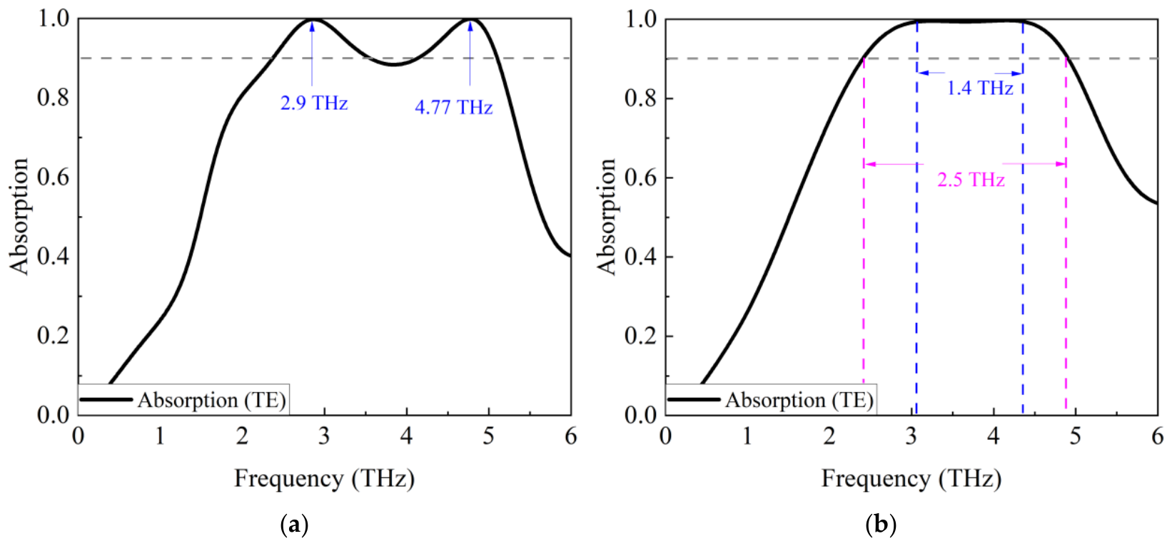 Nanomaterials 16 00998 g002