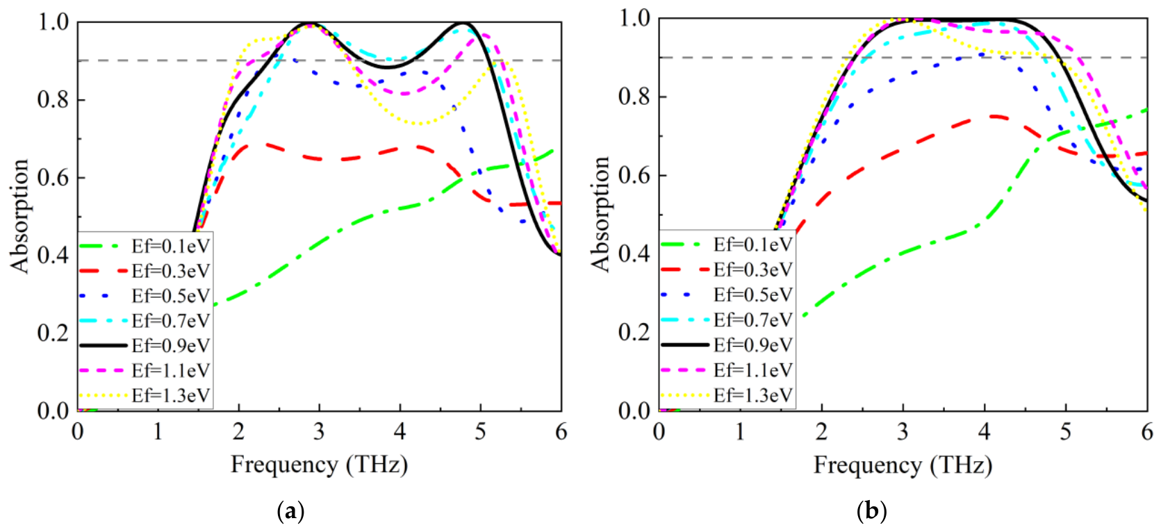 Nanomaterials 16 00998 g012