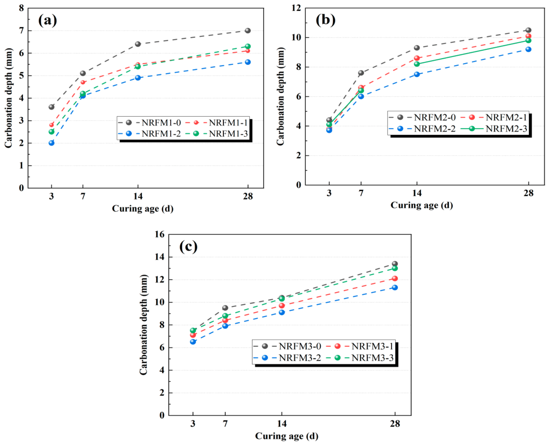 Nanomaterials 16 01051 g006 Nanomaterials 16 01051 g006