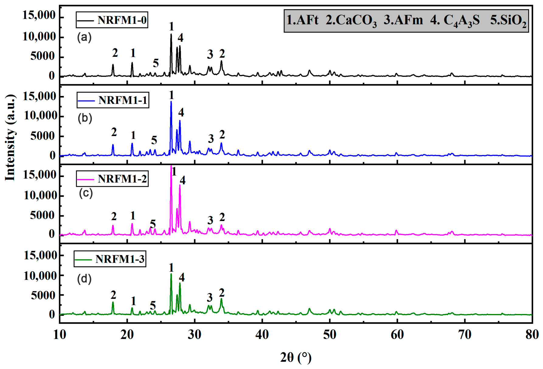 Nanomaterials 16 01051 g009 Nanomaterials 16 01051 g009
