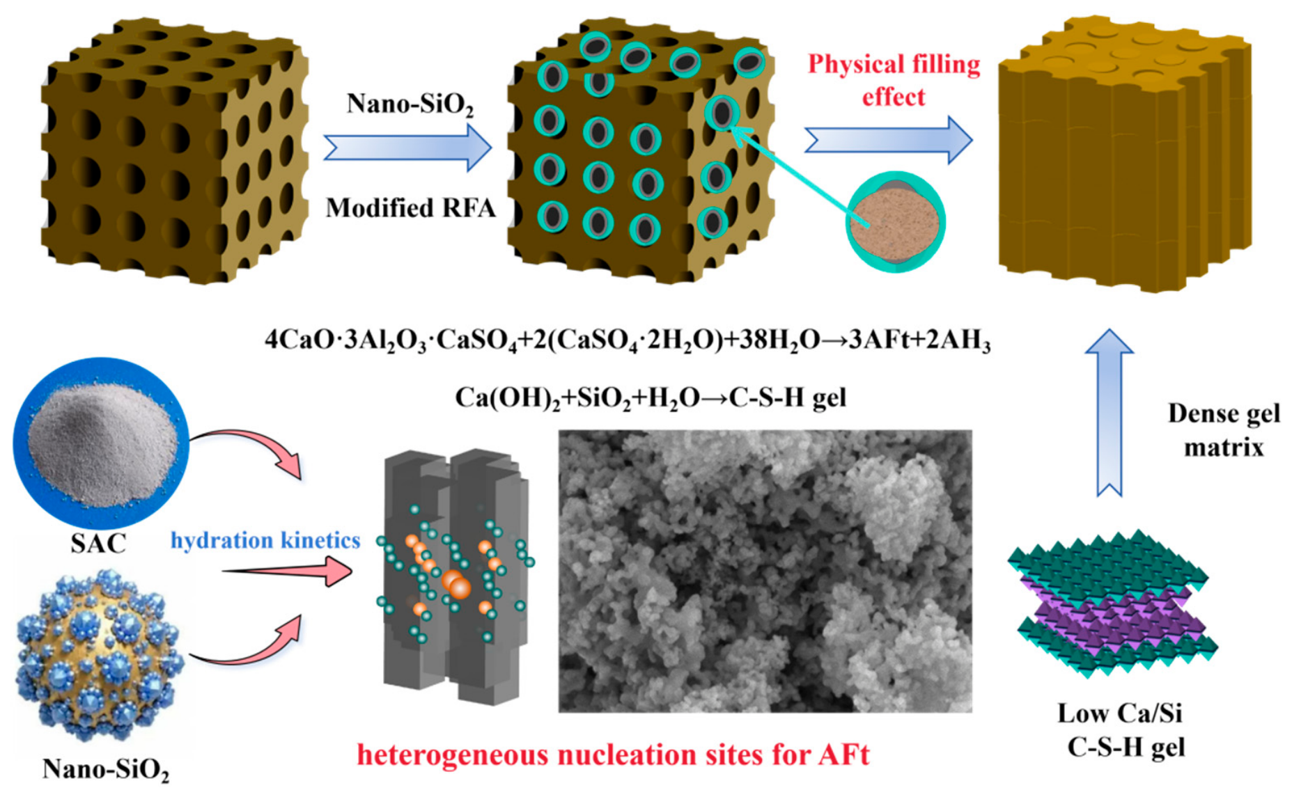 Nanomaterials 16 01051 g017 Nanomaterials 16 01051 g017