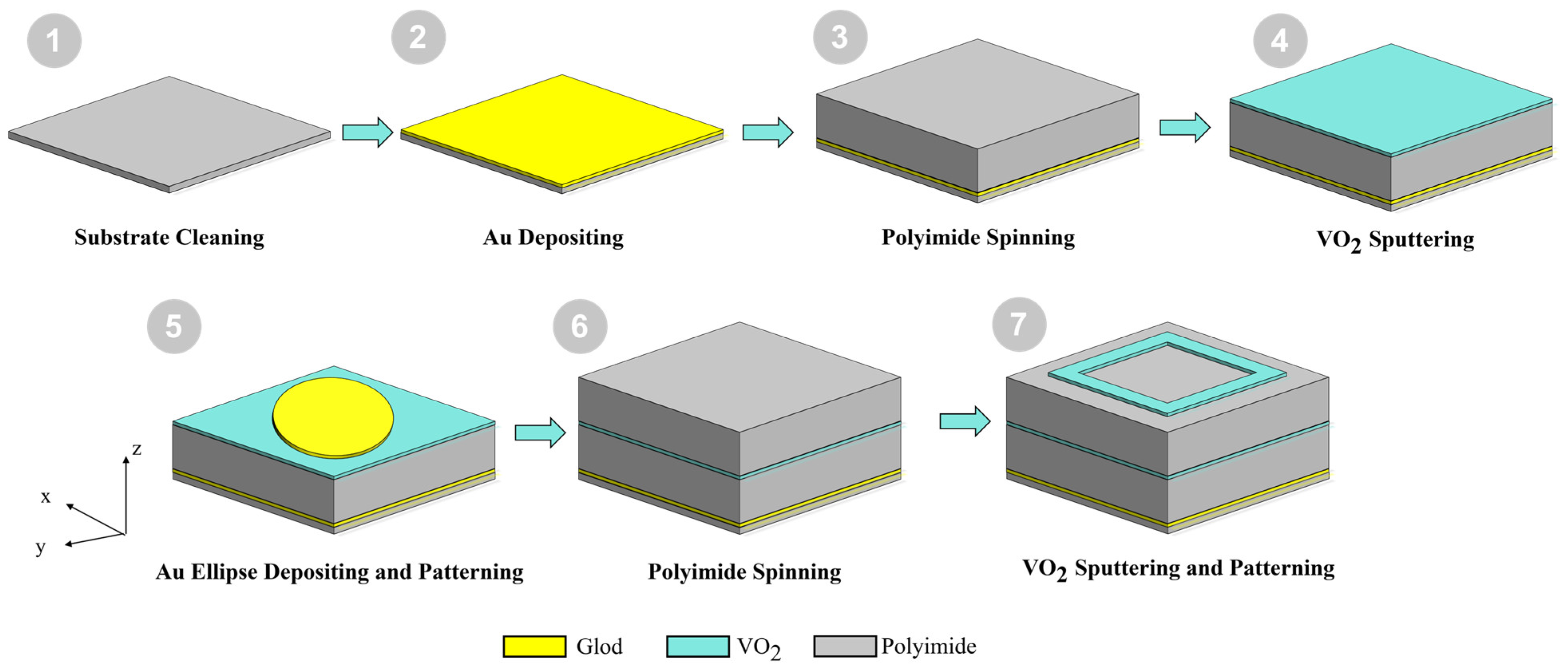 Nanomaterials 16 01054 g012 Nanomaterials 16 01054 g012