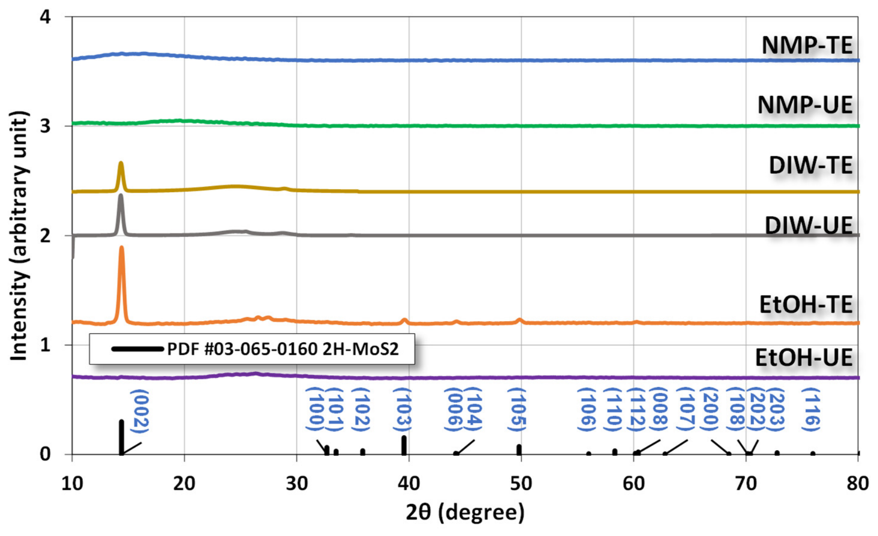 Nanomaterials 16 01058 g004