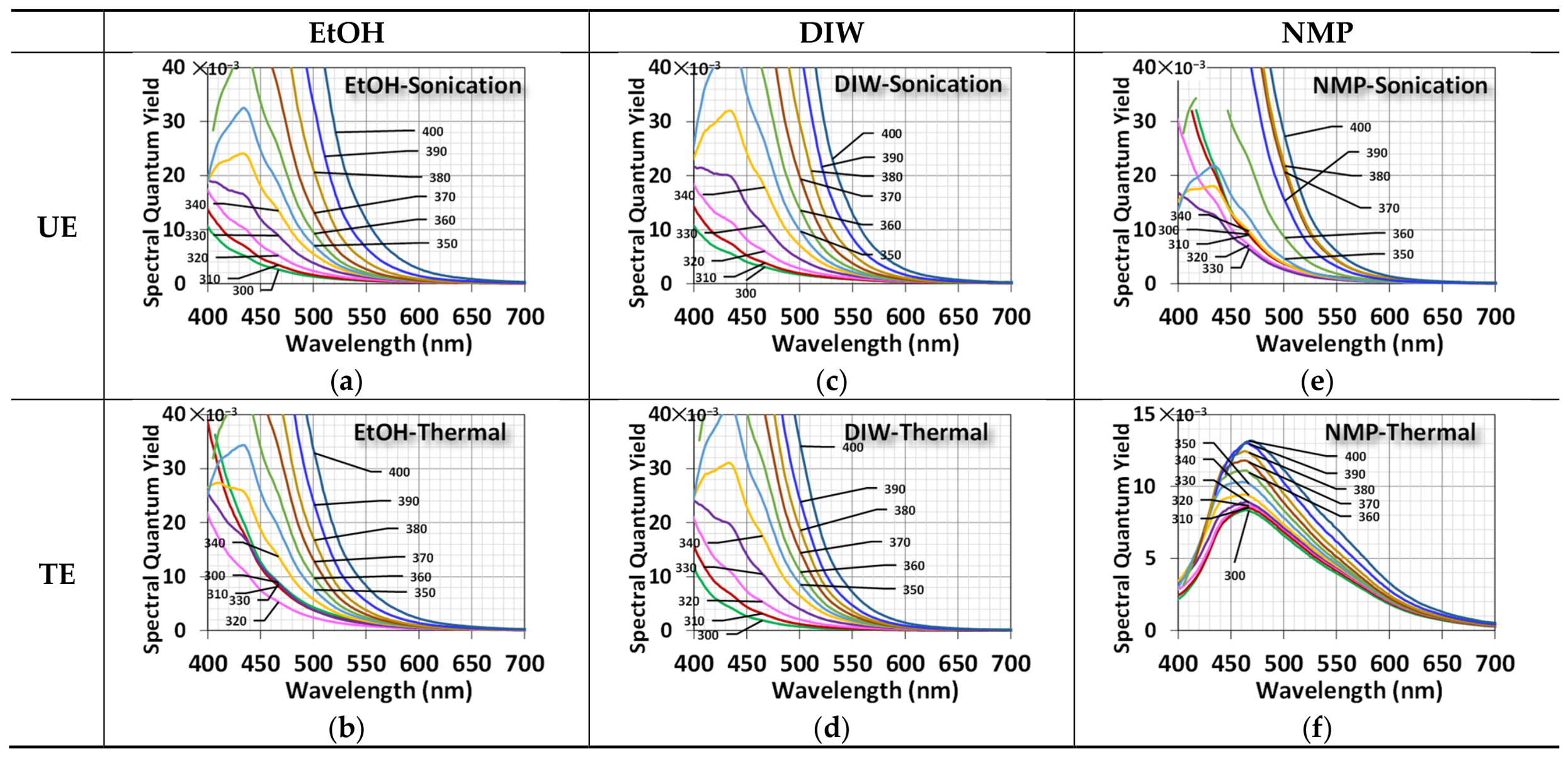 Nanomaterials 16 01058 g013