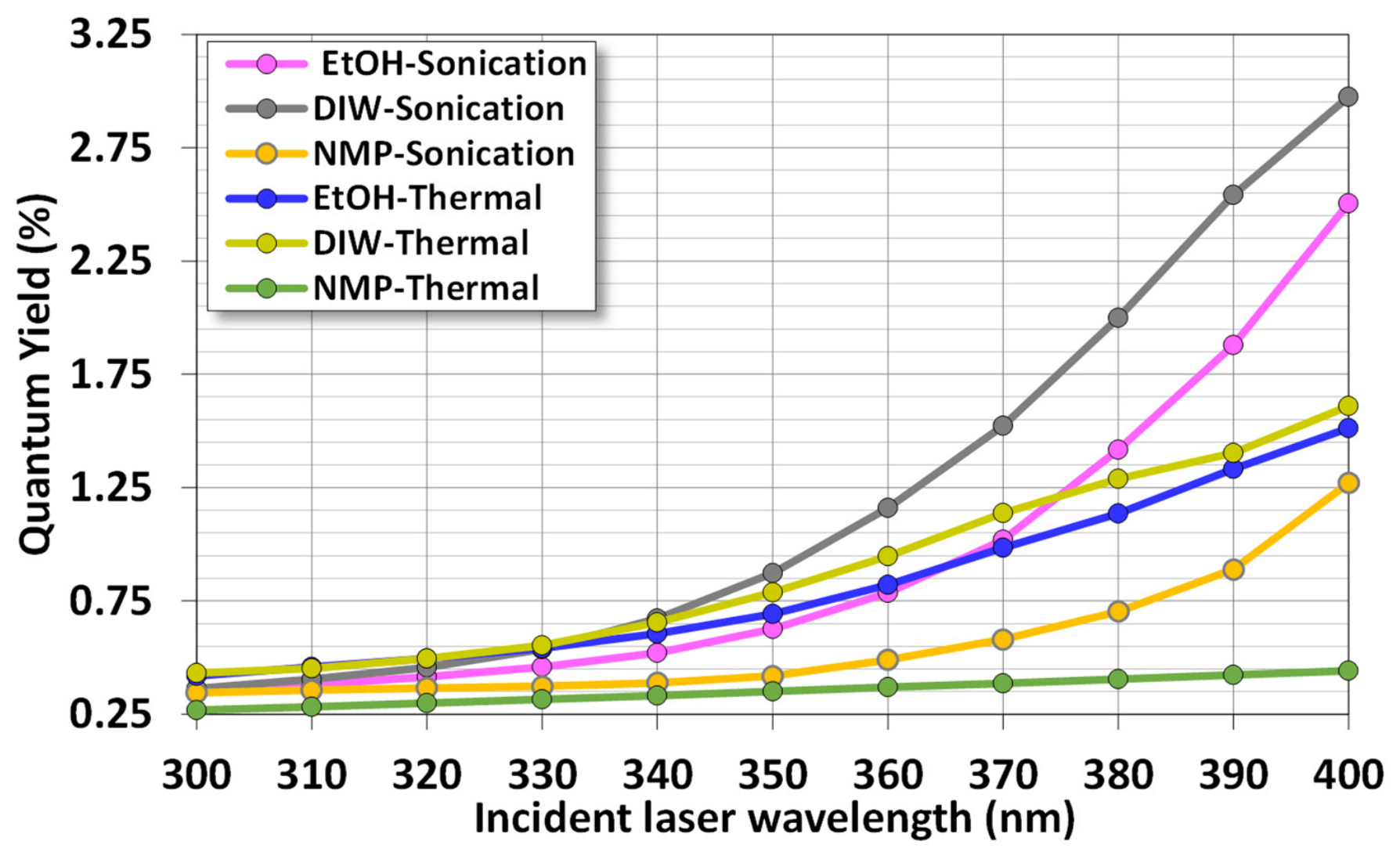 Nanomaterials 16 01058 g014