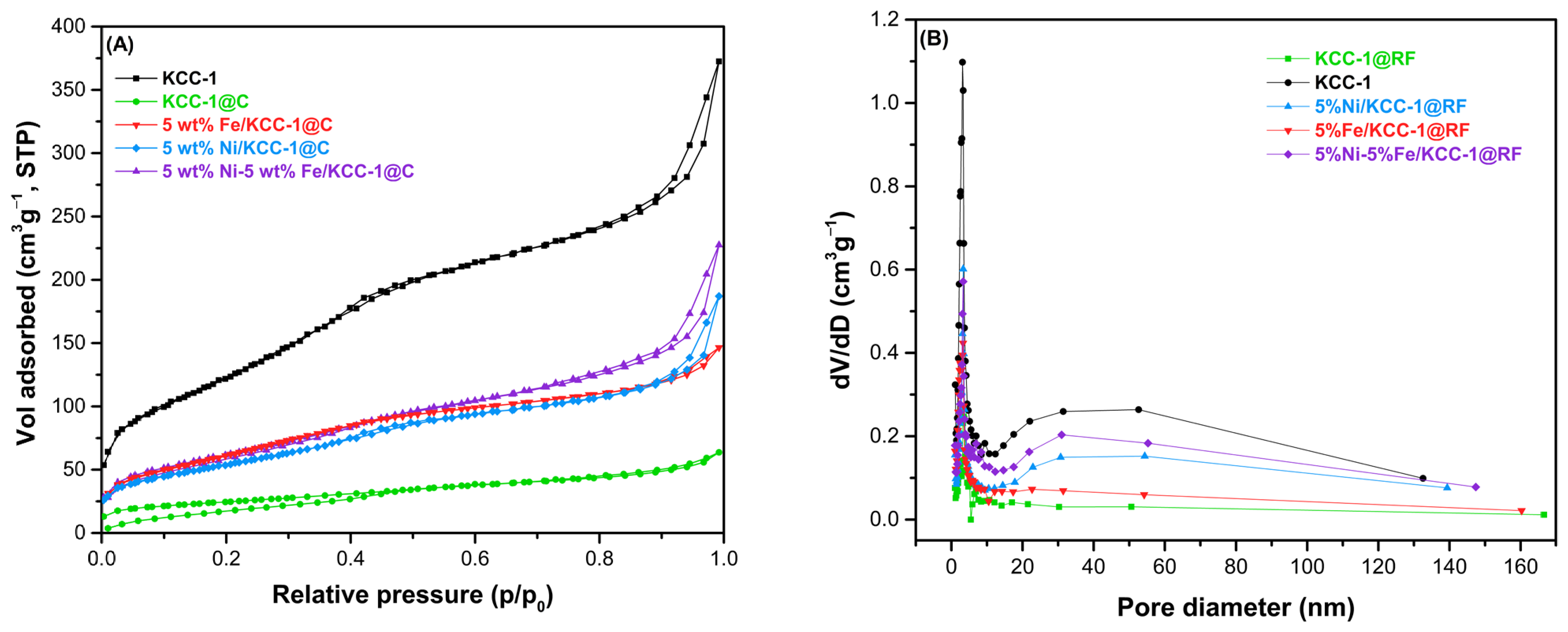 Nanomaterials 16 01068 g008 Nanomaterials 16 01068 g008