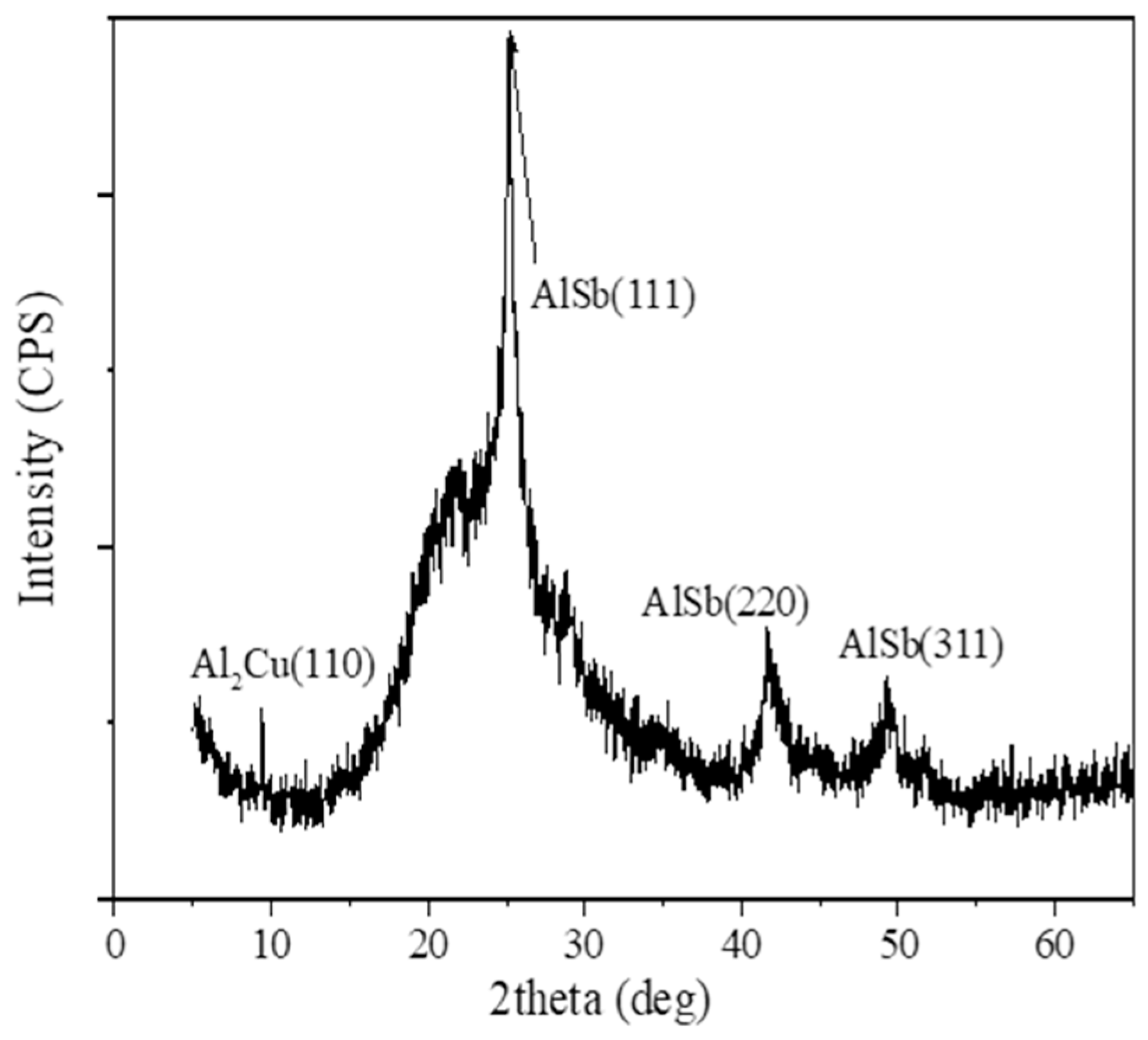 Nanomaterials 16 01070 g002 Nanomaterials 16 01070 g002