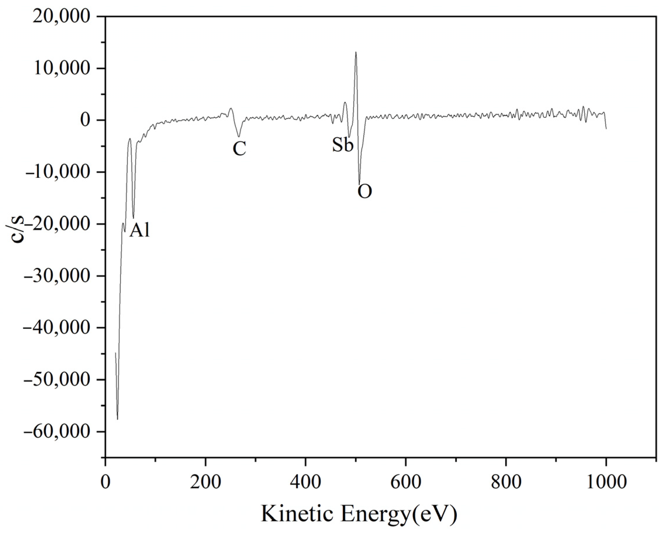 Nanomaterials 16 01070 g003 Nanomaterials 16 01070 g003
