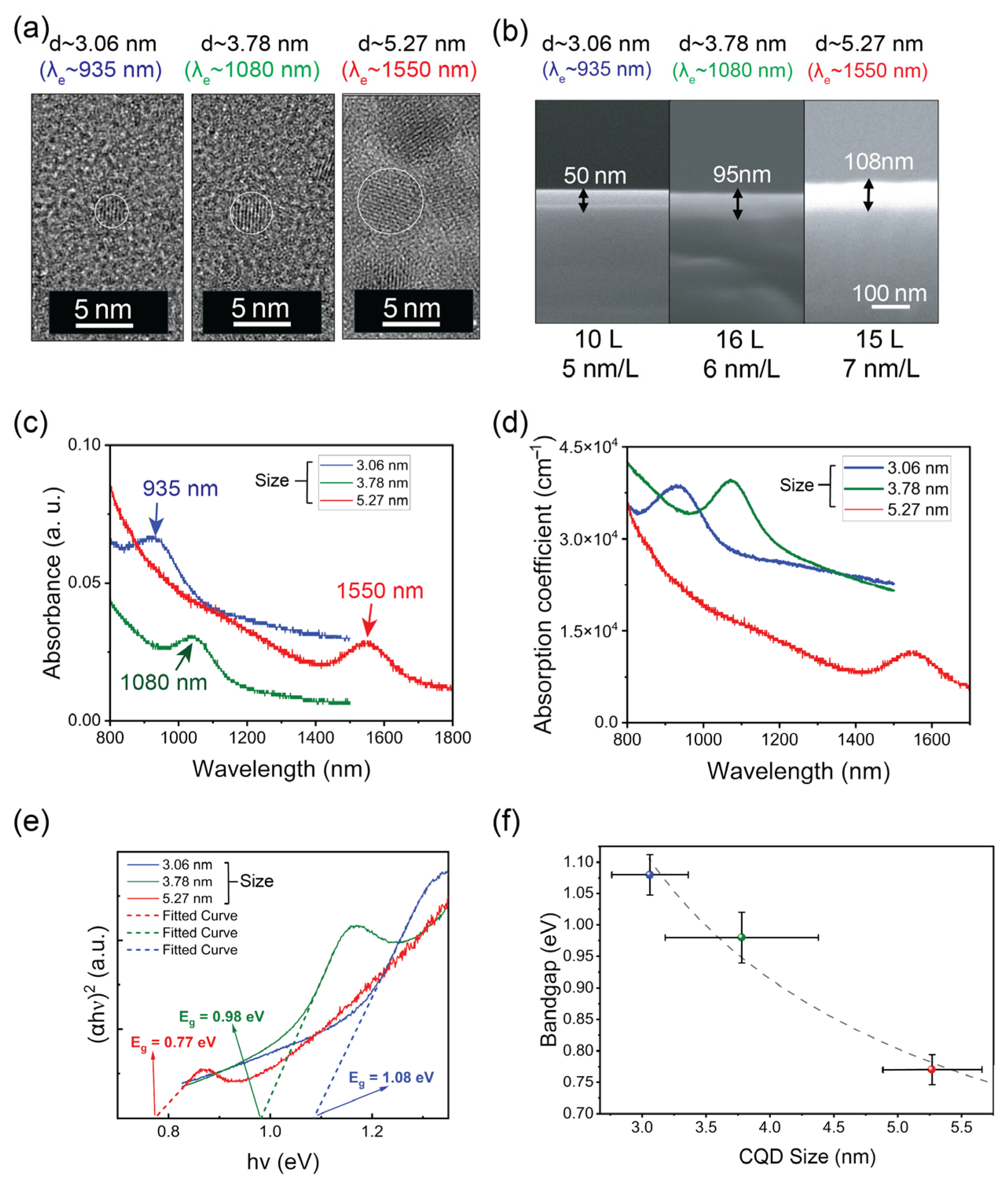 Nanomaterials 16 01073 g002