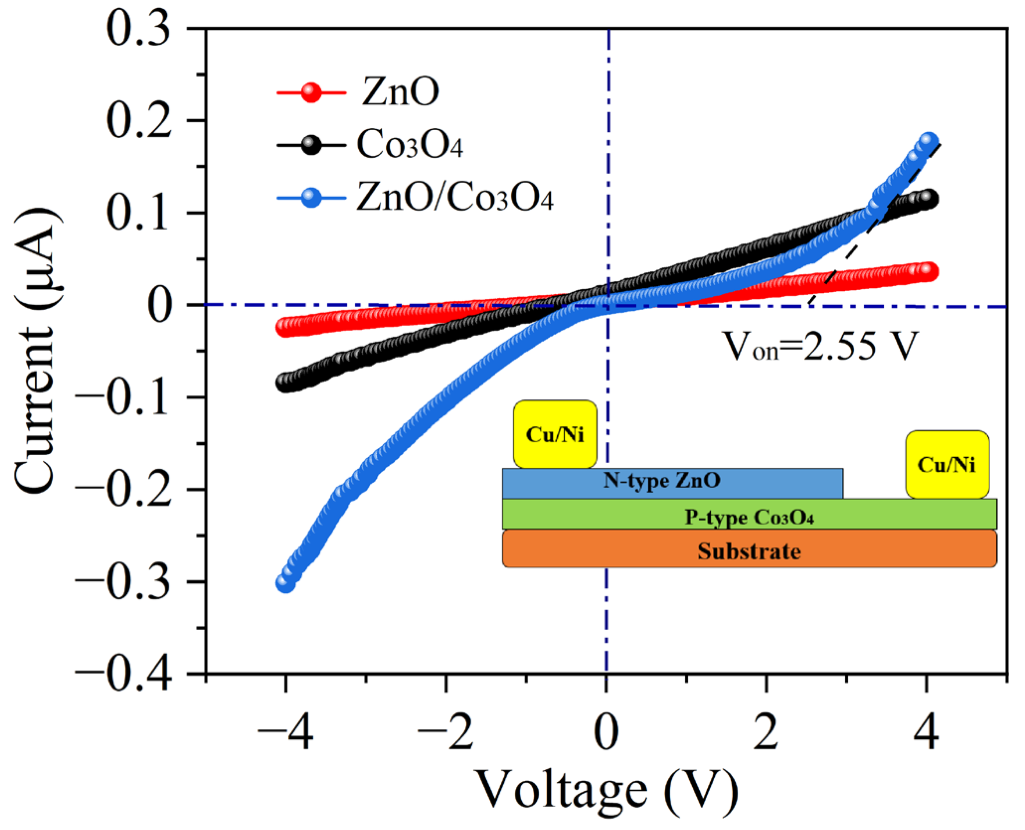 Nanomaterials 16 01091 g007 Nanomaterials 16 01091 g007