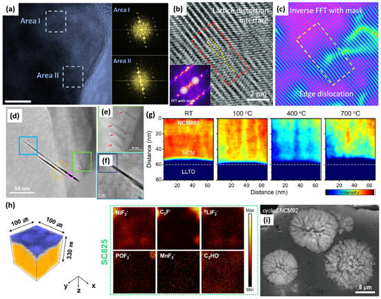 Nanoscale Failure Mechanism and Nanoengineering Modification