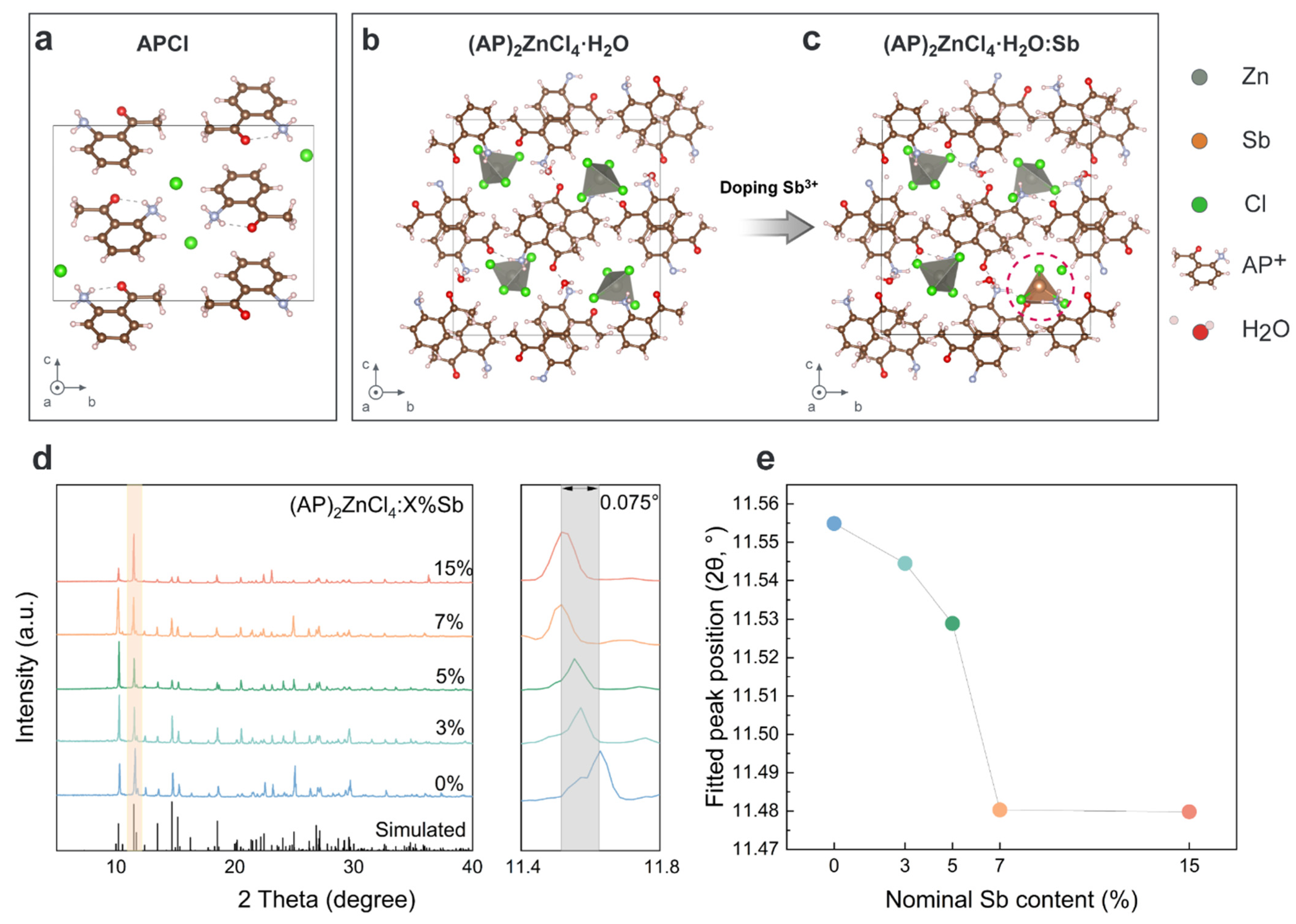 Nanomaterials 16 01121 g001 Nanomaterials 16 01121 g001