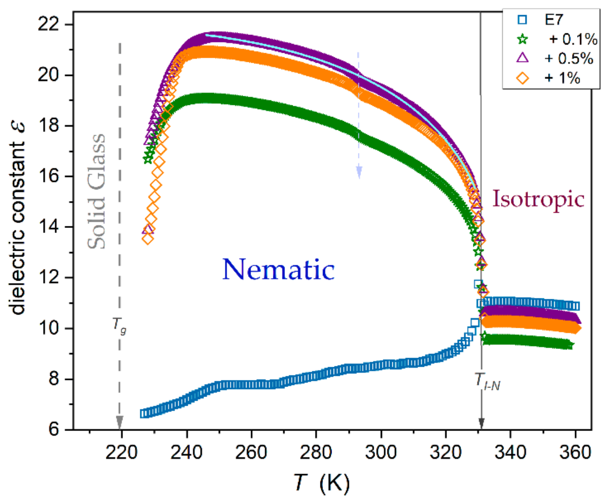 Nanomaterials 16 01123 g003 Nanomaterials 16 01123 g003