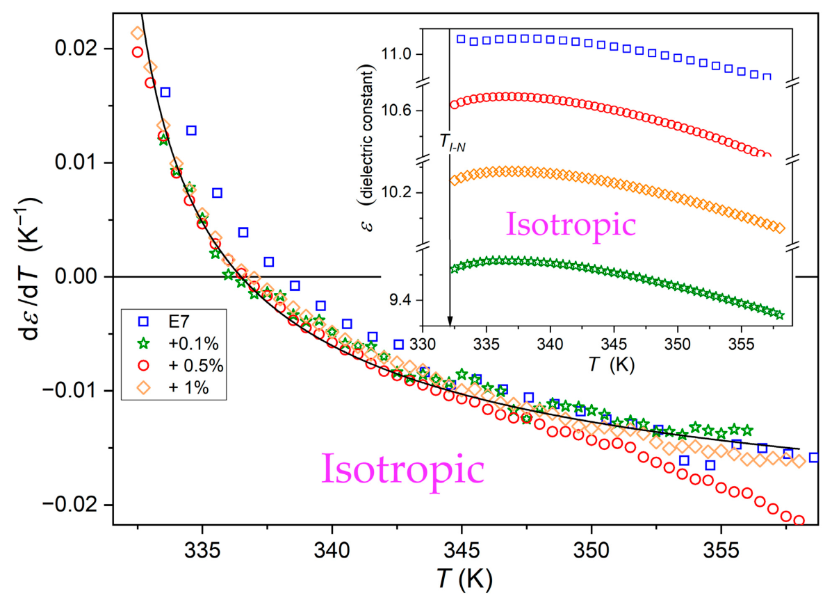 Nanomaterials 16 01123 g004 Nanomaterials 16 01123 g004